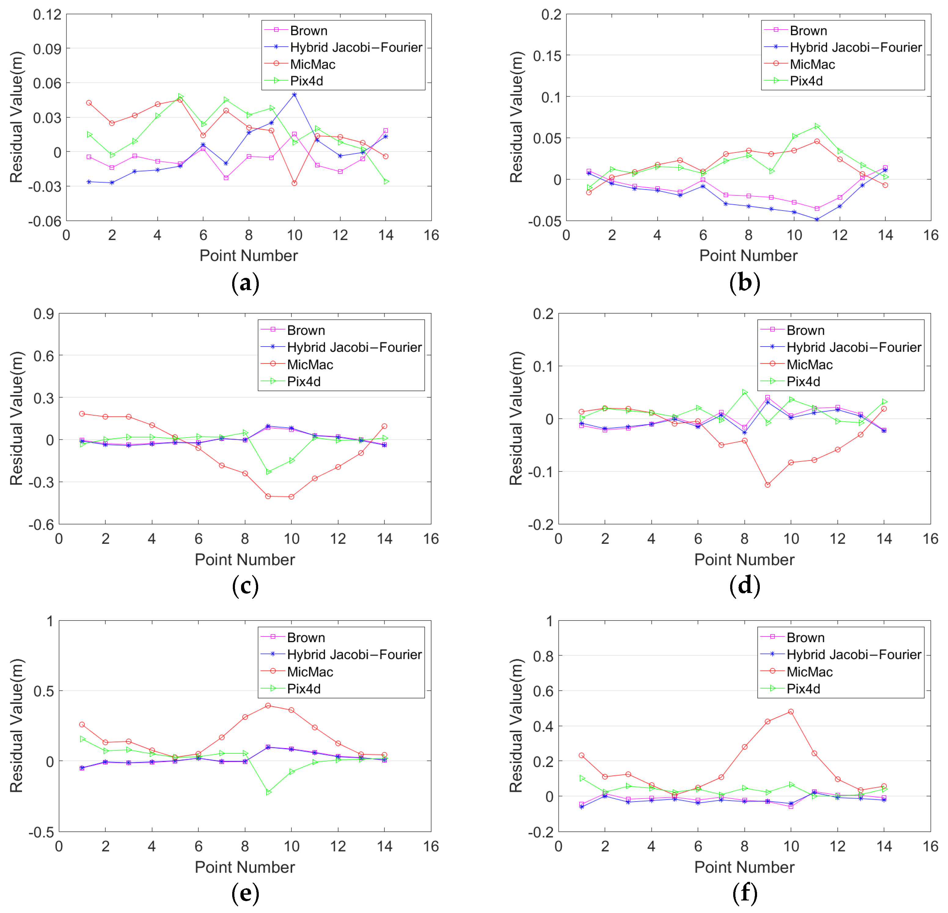 Remotesensing 13 04222 g013