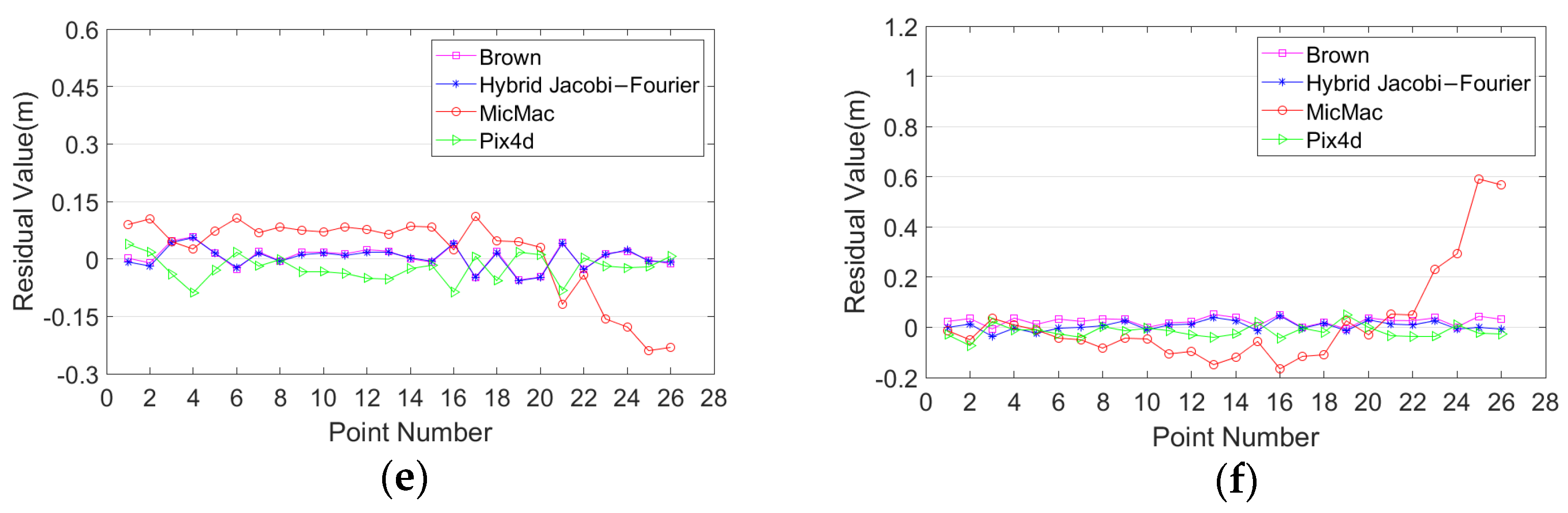 Remotesensing 13 04222 g014b