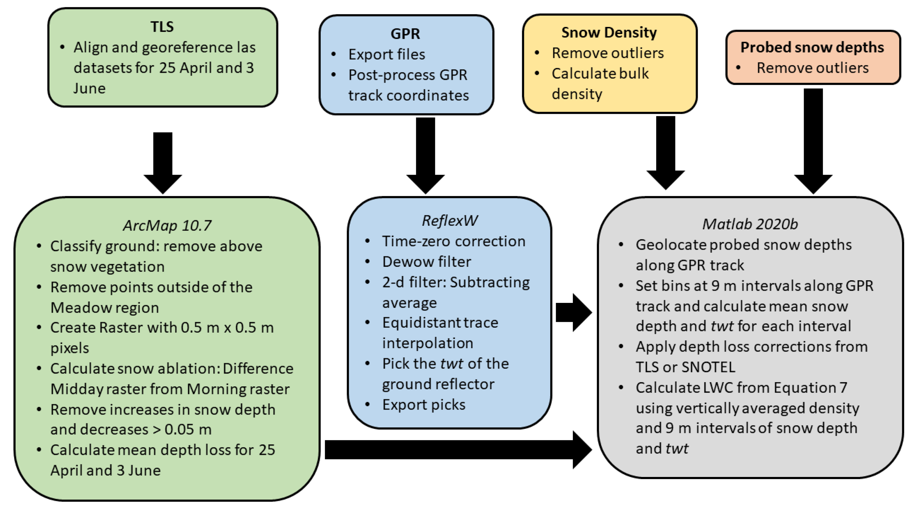 Remotesensing 13 04223 g003