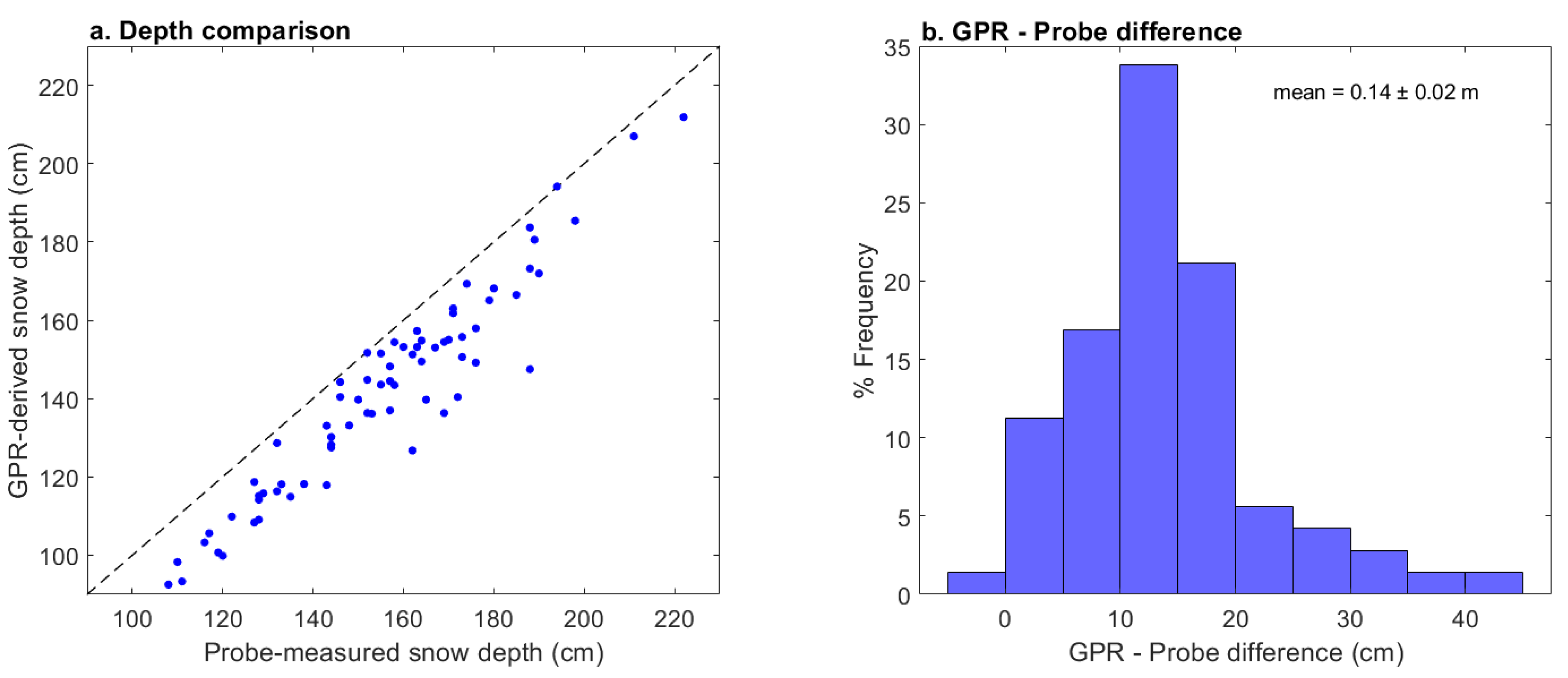 Remotesensing 13 04223 g005