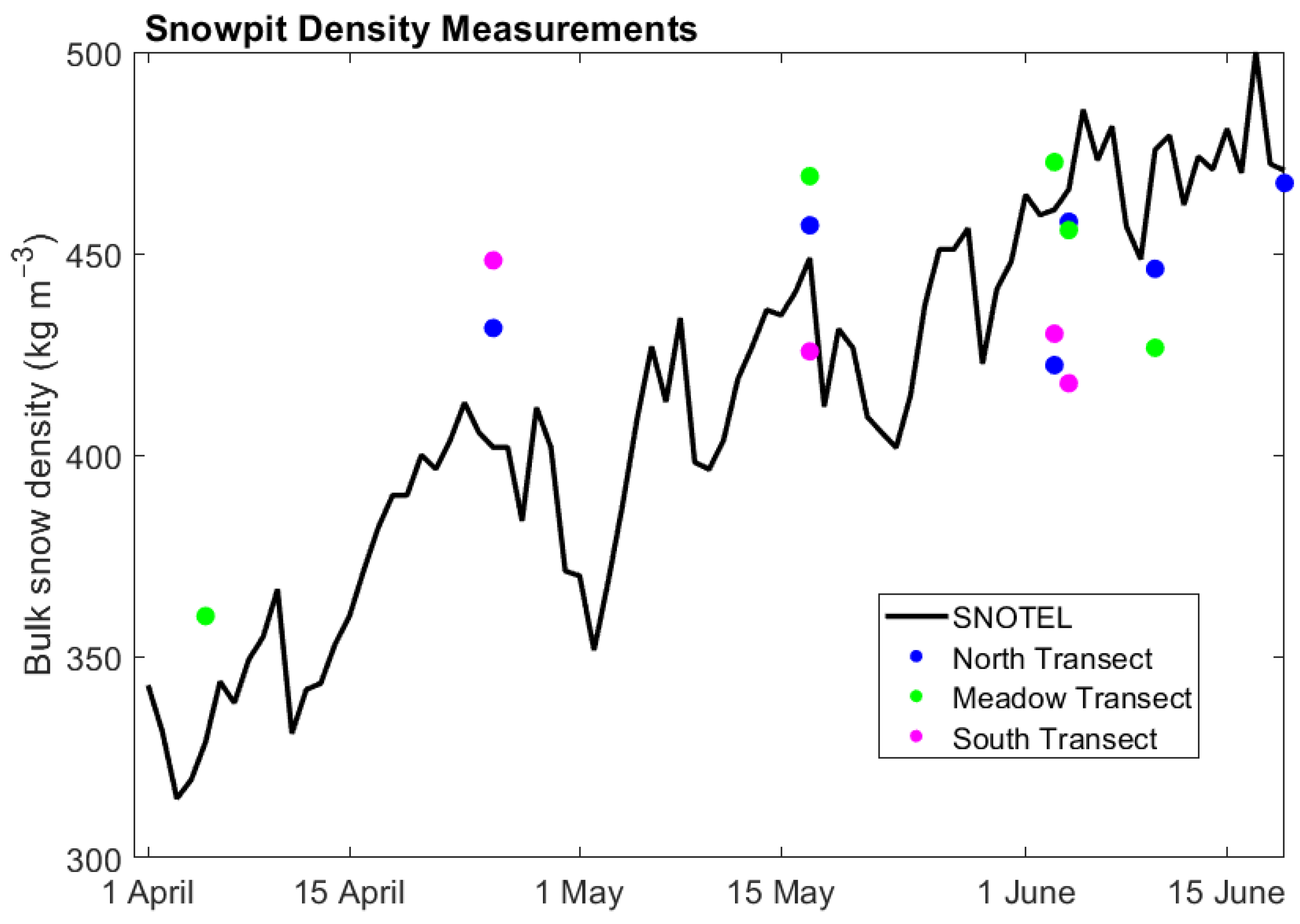 Remotesensing 13 04223 g010