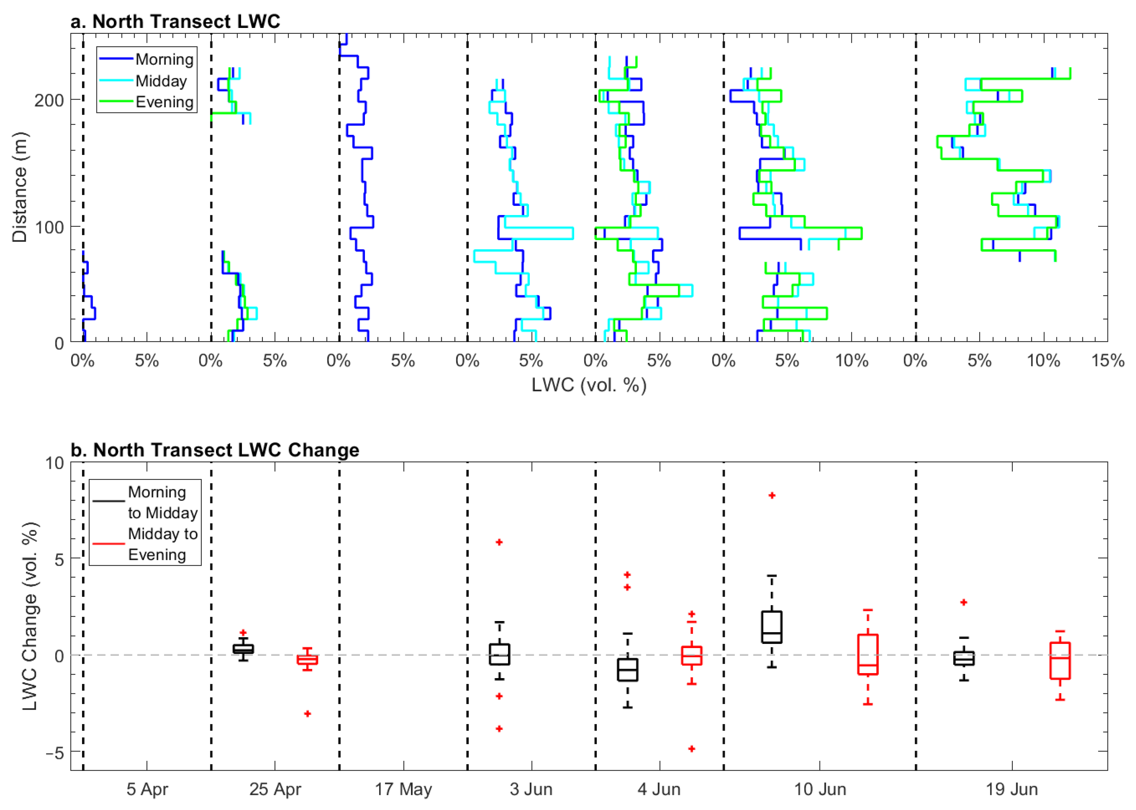 Remotesensing 13 04223 g011