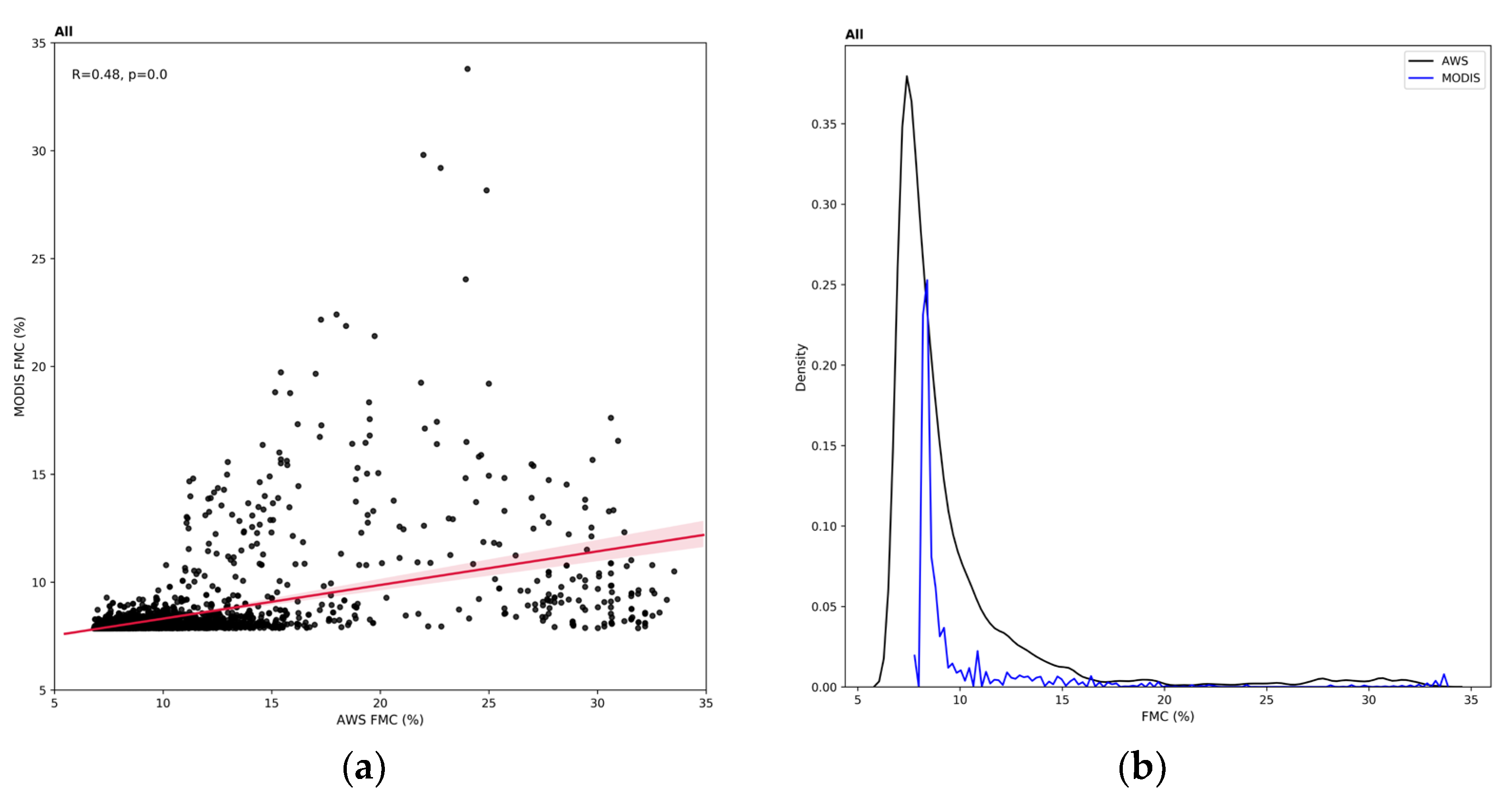 Remotesensing 13 04224 g010