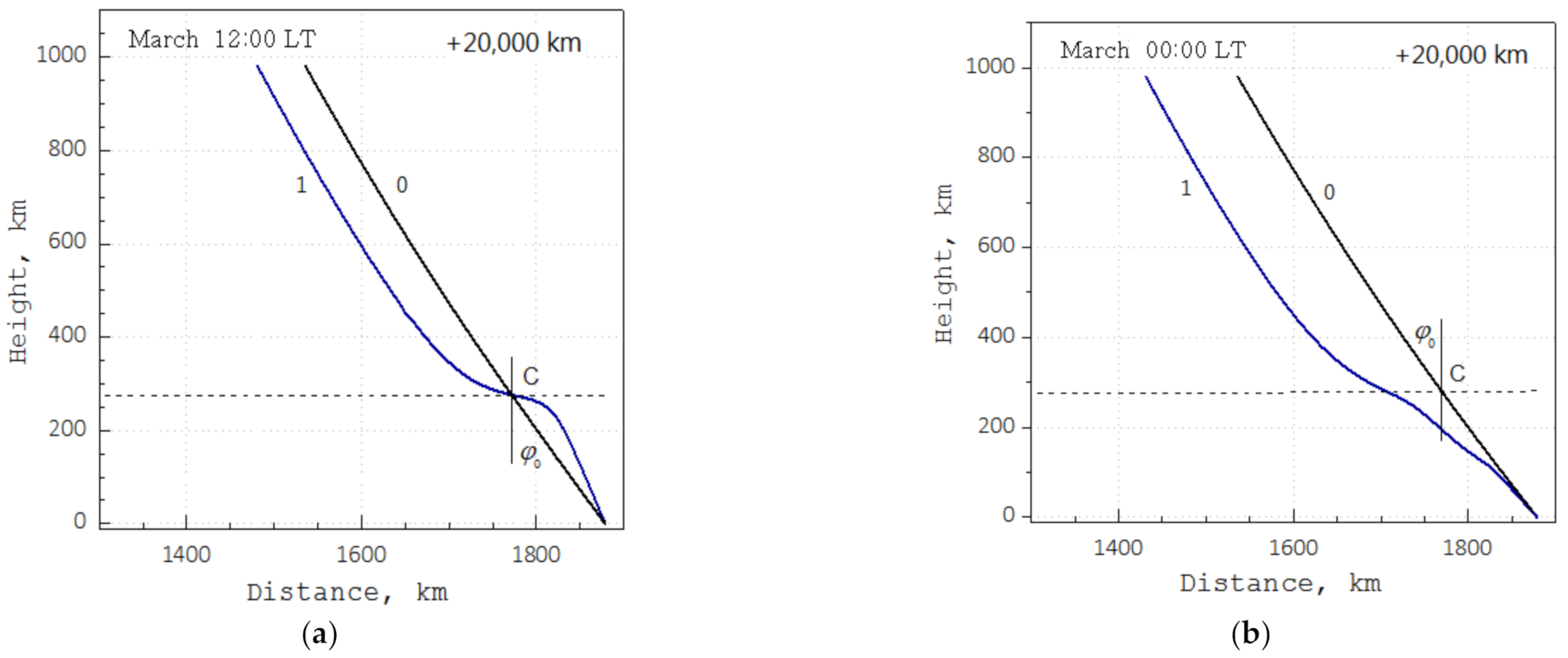 Remotesensing 13 04225 g003