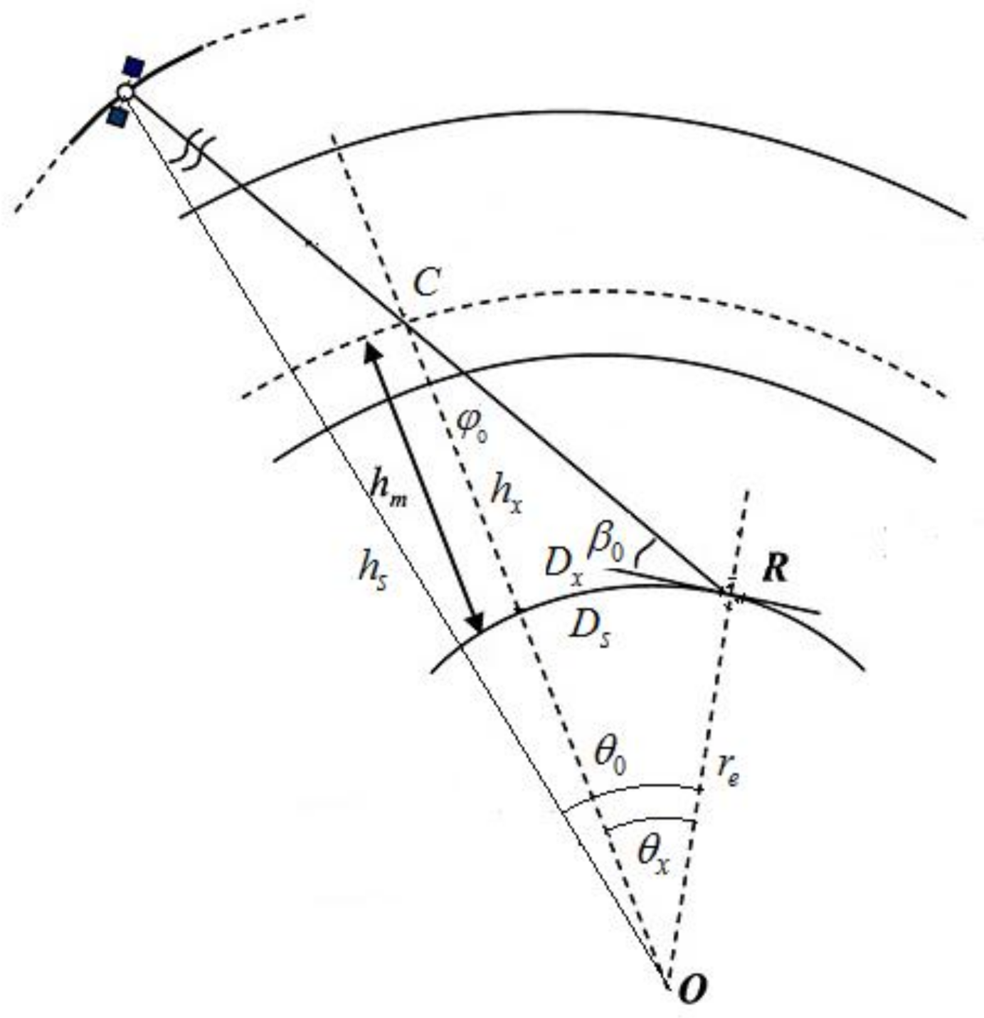 Remotesensing 13 04225 g006