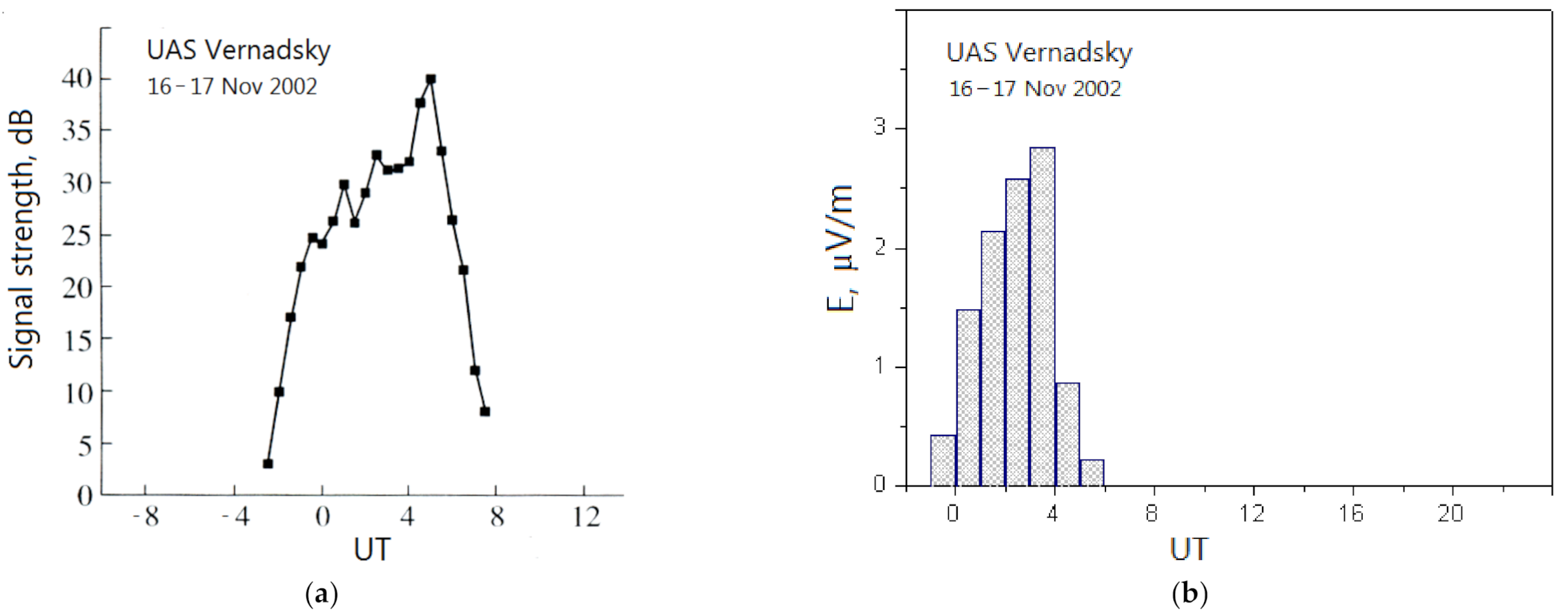 Remotesensing 13 04225 g007