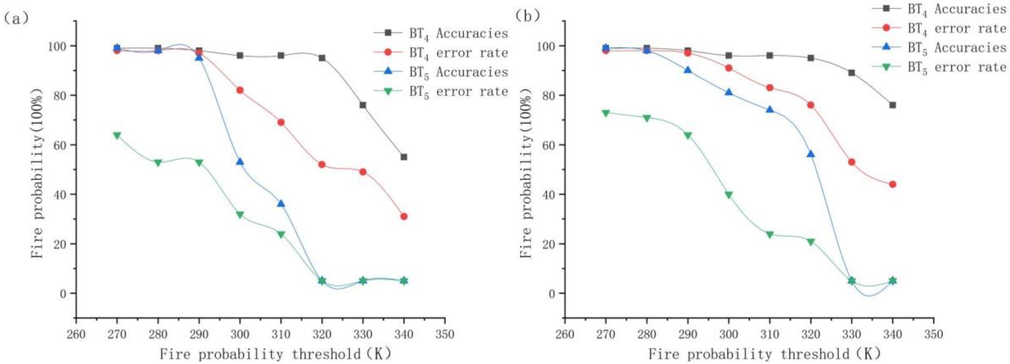Remotesensing 13 04226 g003