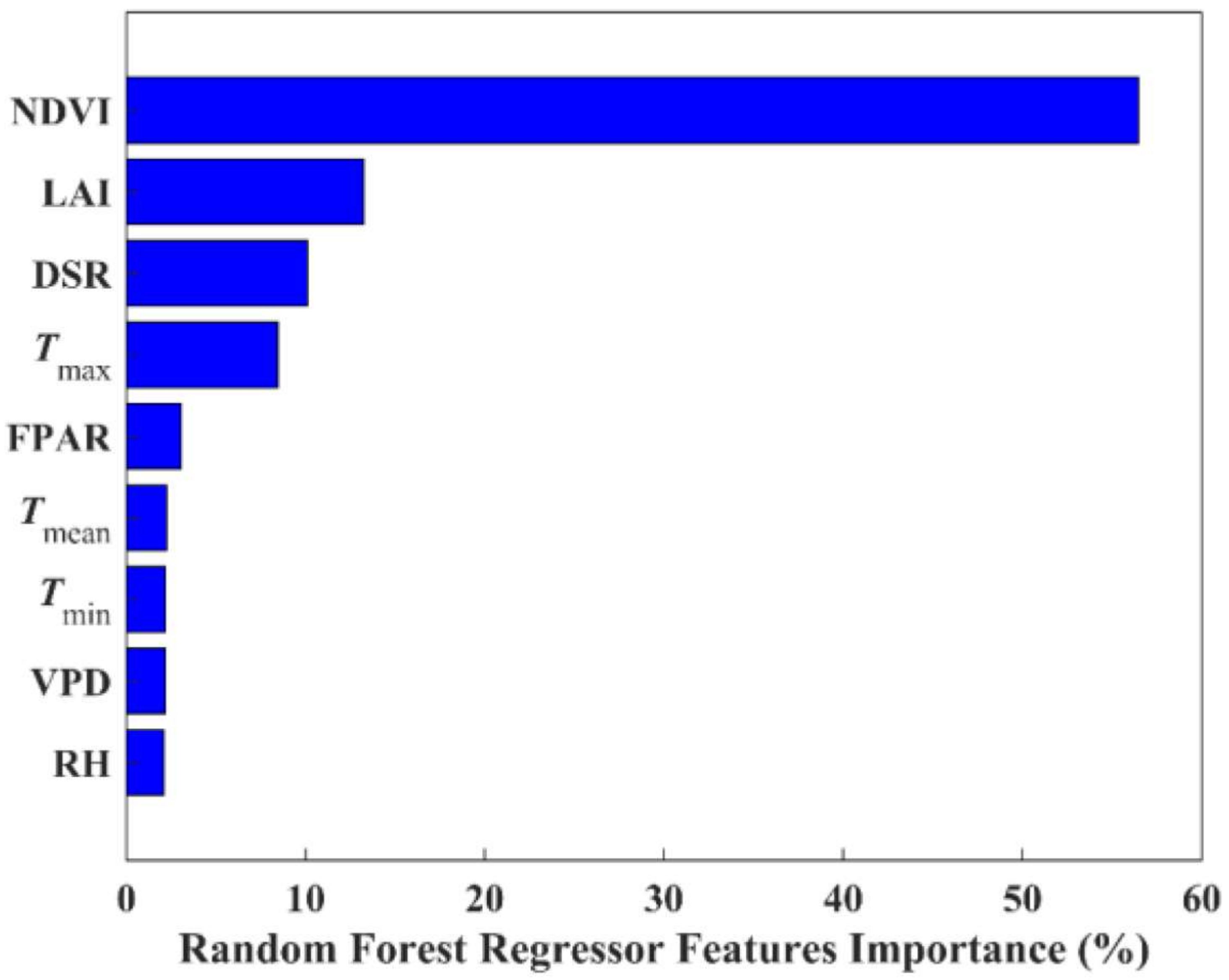 Remotesensing 13 04229 g005
