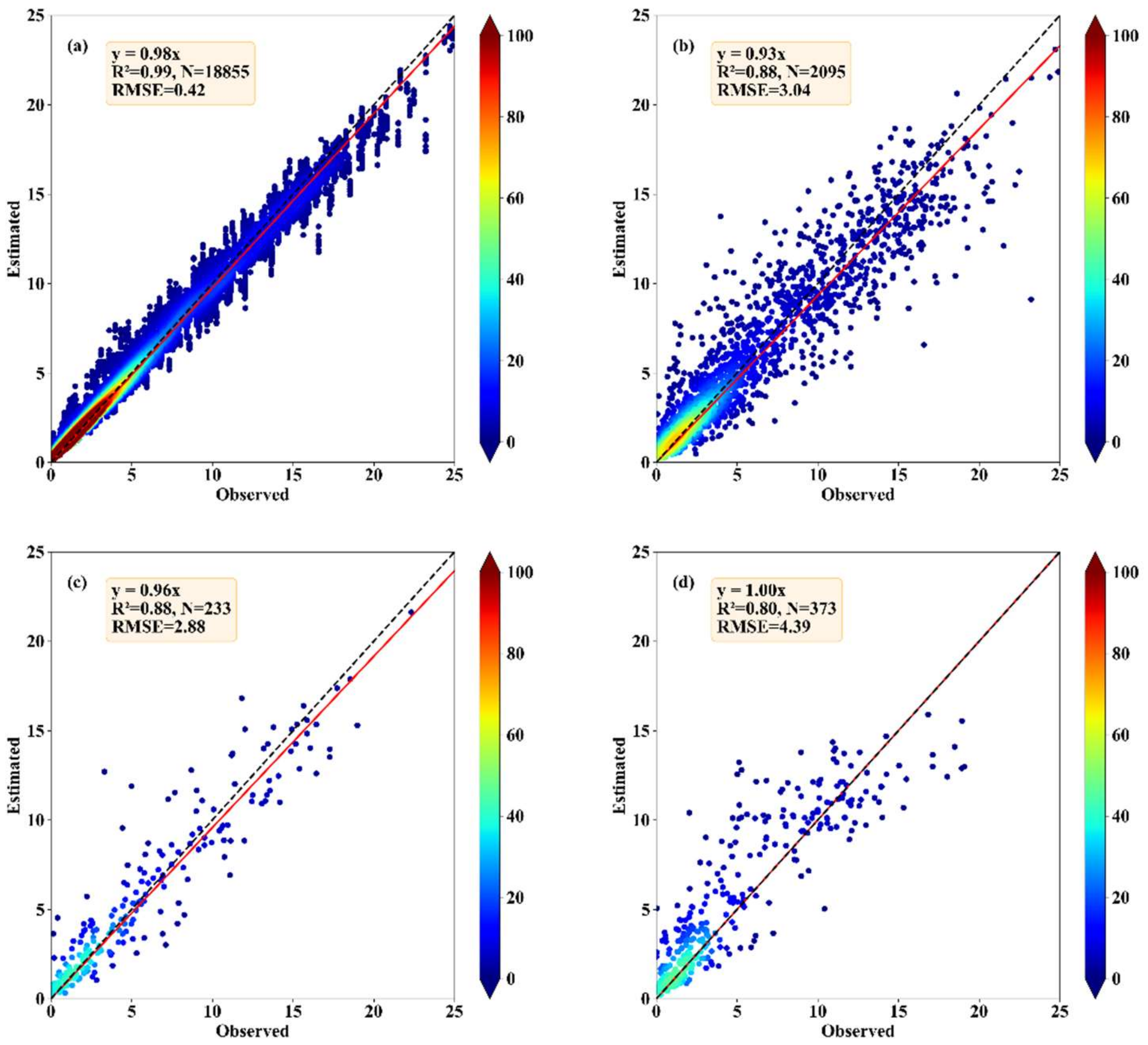 Remotesensing 13 04229 g007