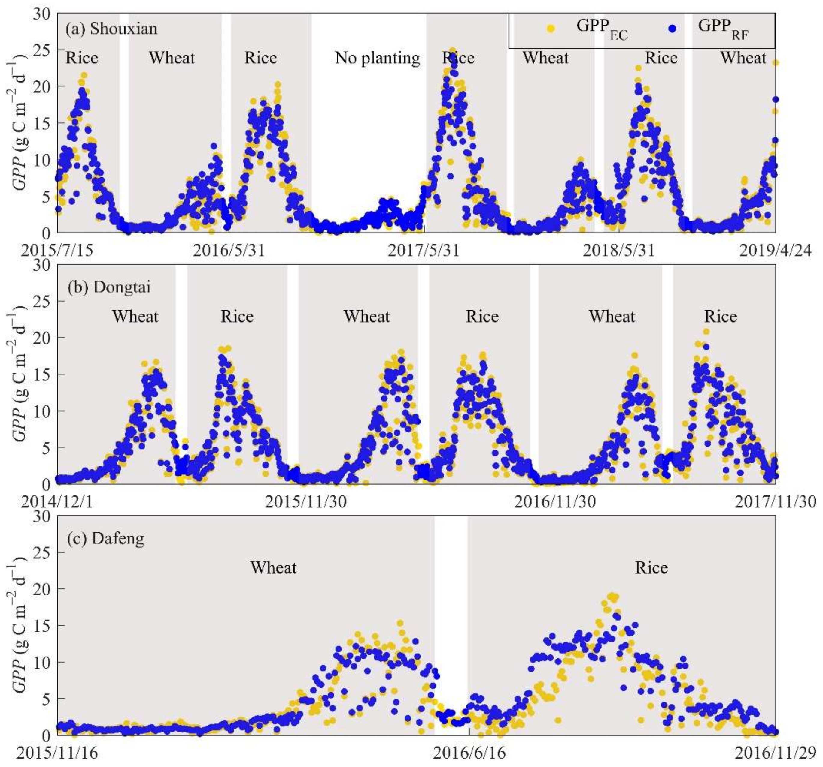 Remotesensing 13 04229 g008
