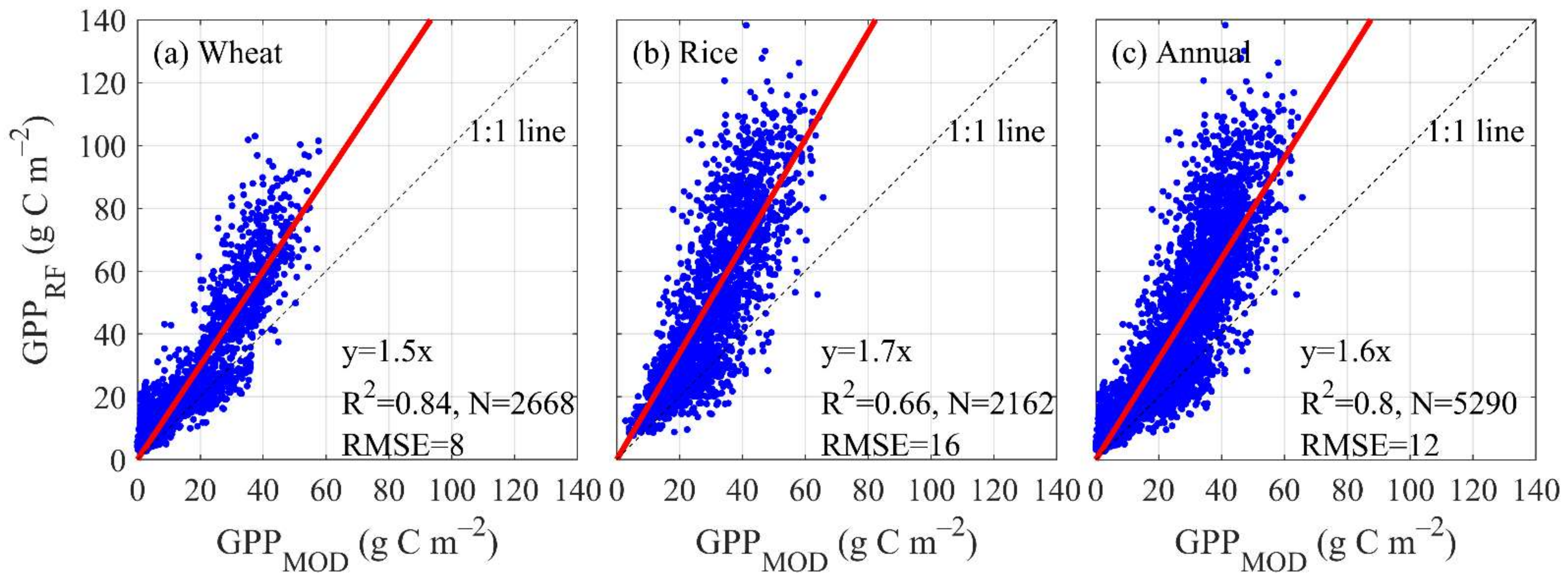 Remotesensing 13 04229 g011