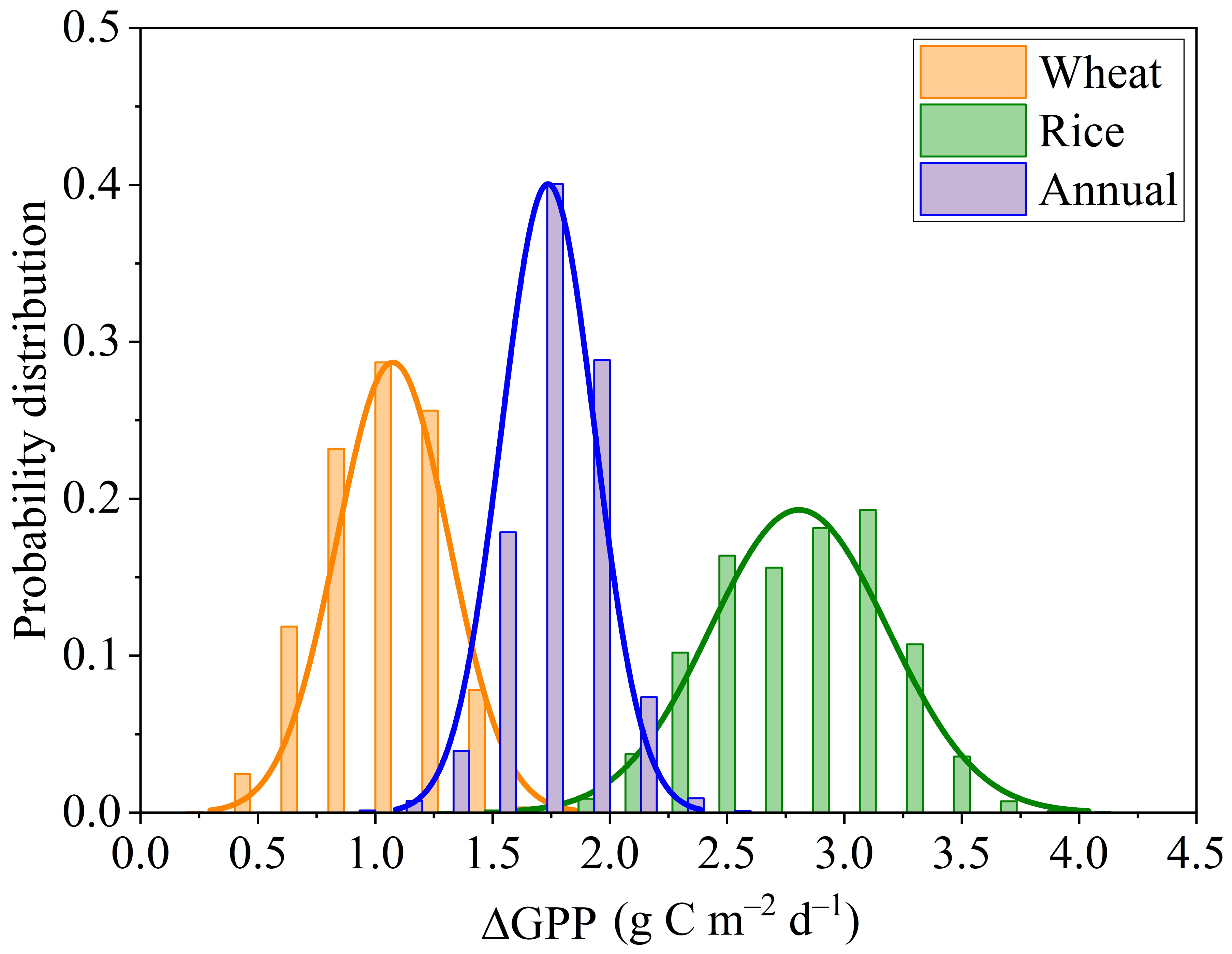 Remotesensing 13 04229 g013