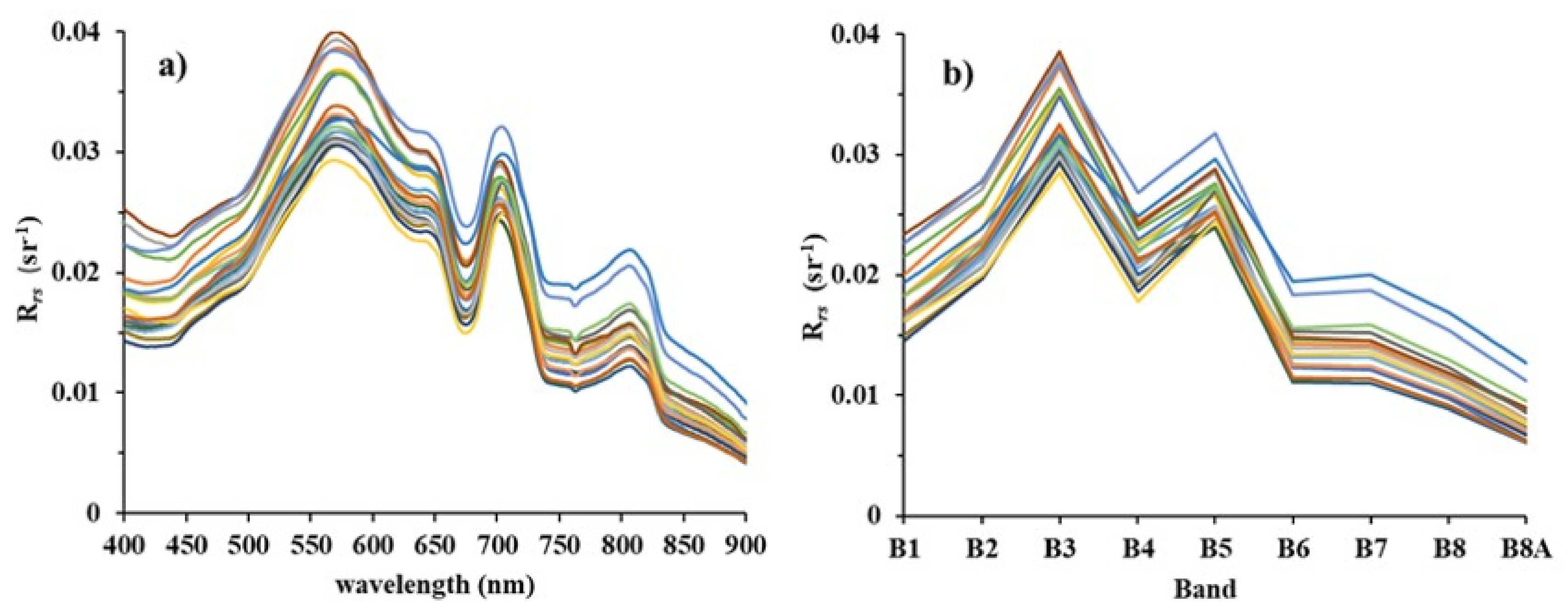 Remotesensing 13 04230 g003