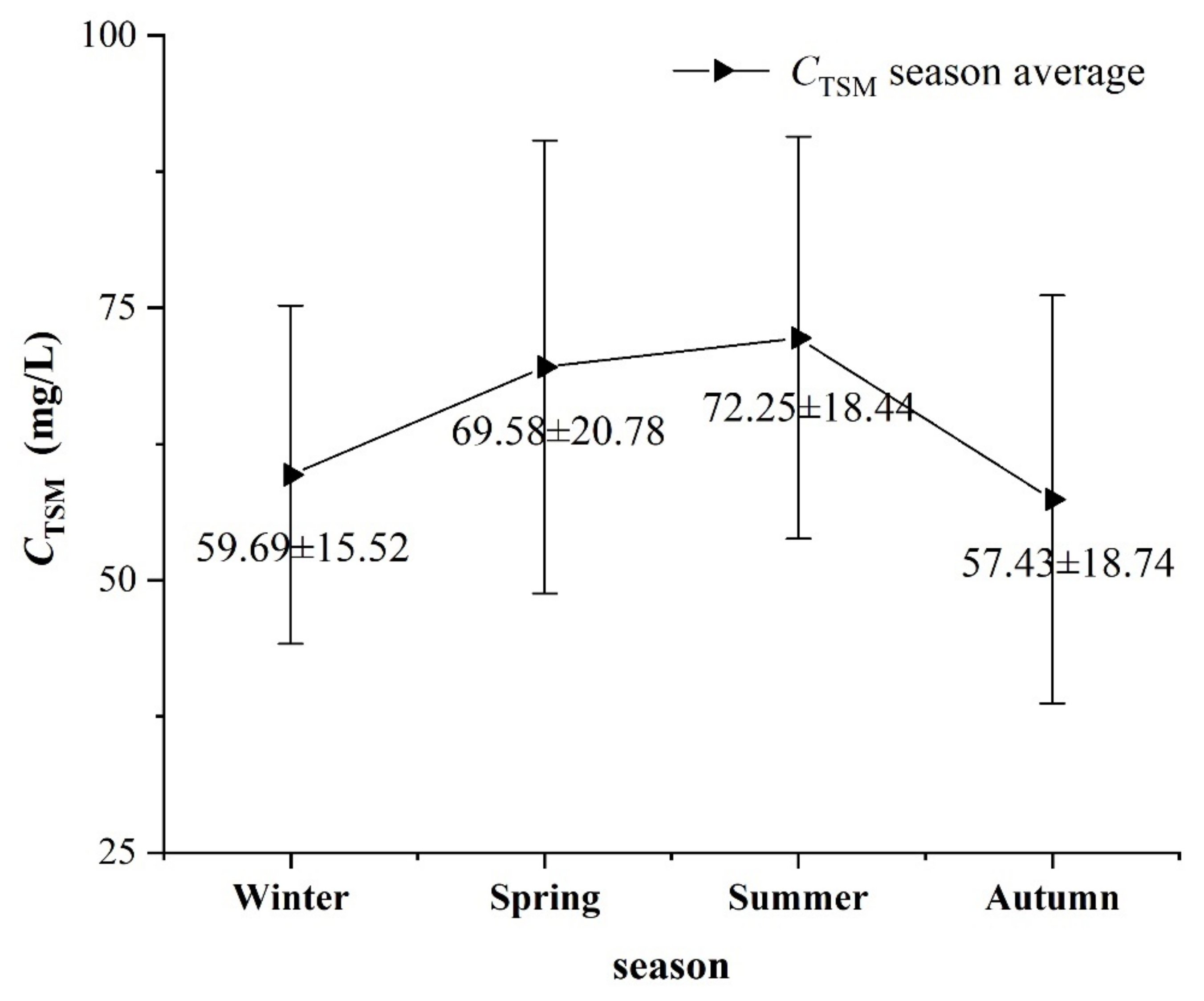 Remotesensing 13 04230 g010