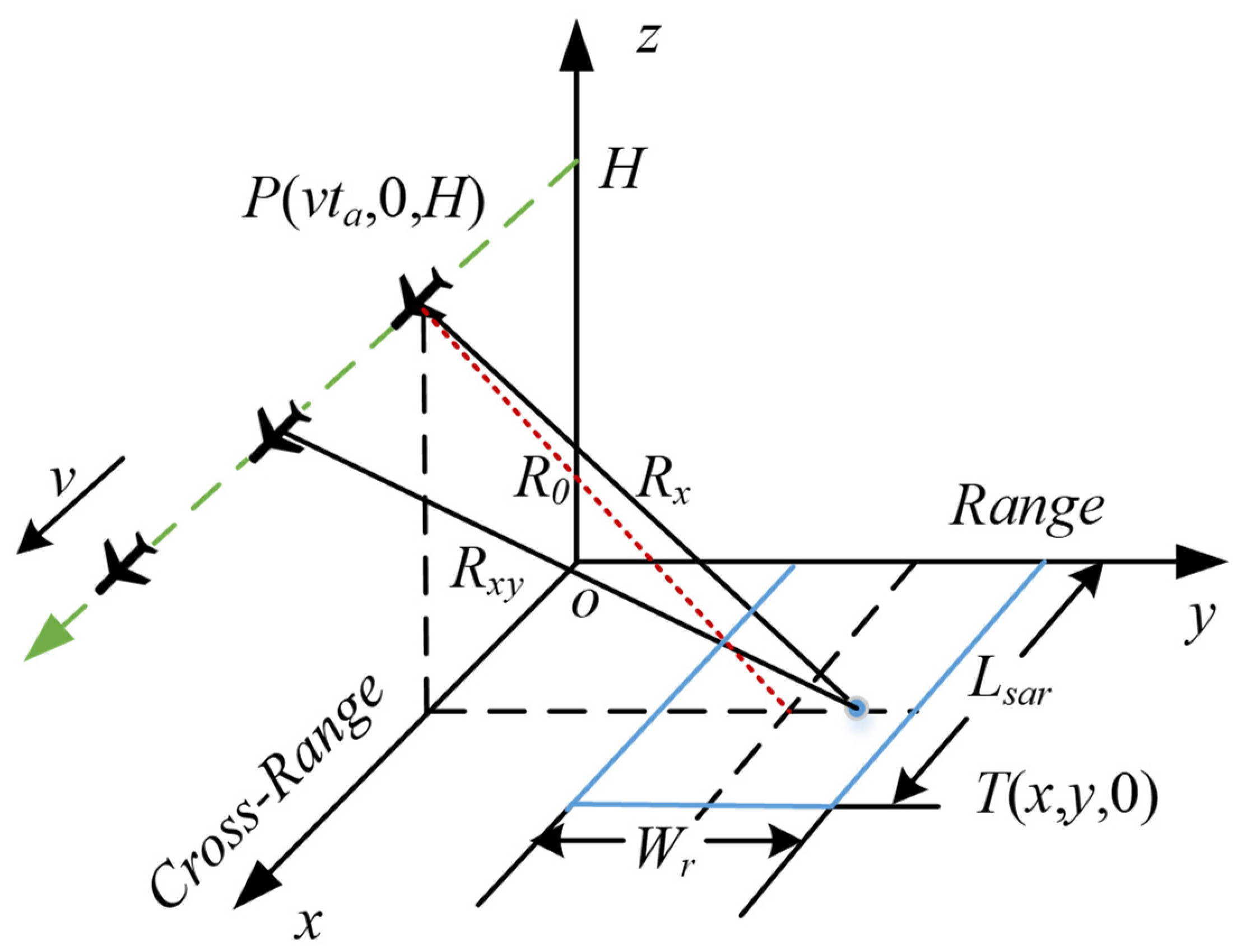 Remotesensing 13 04231 g001