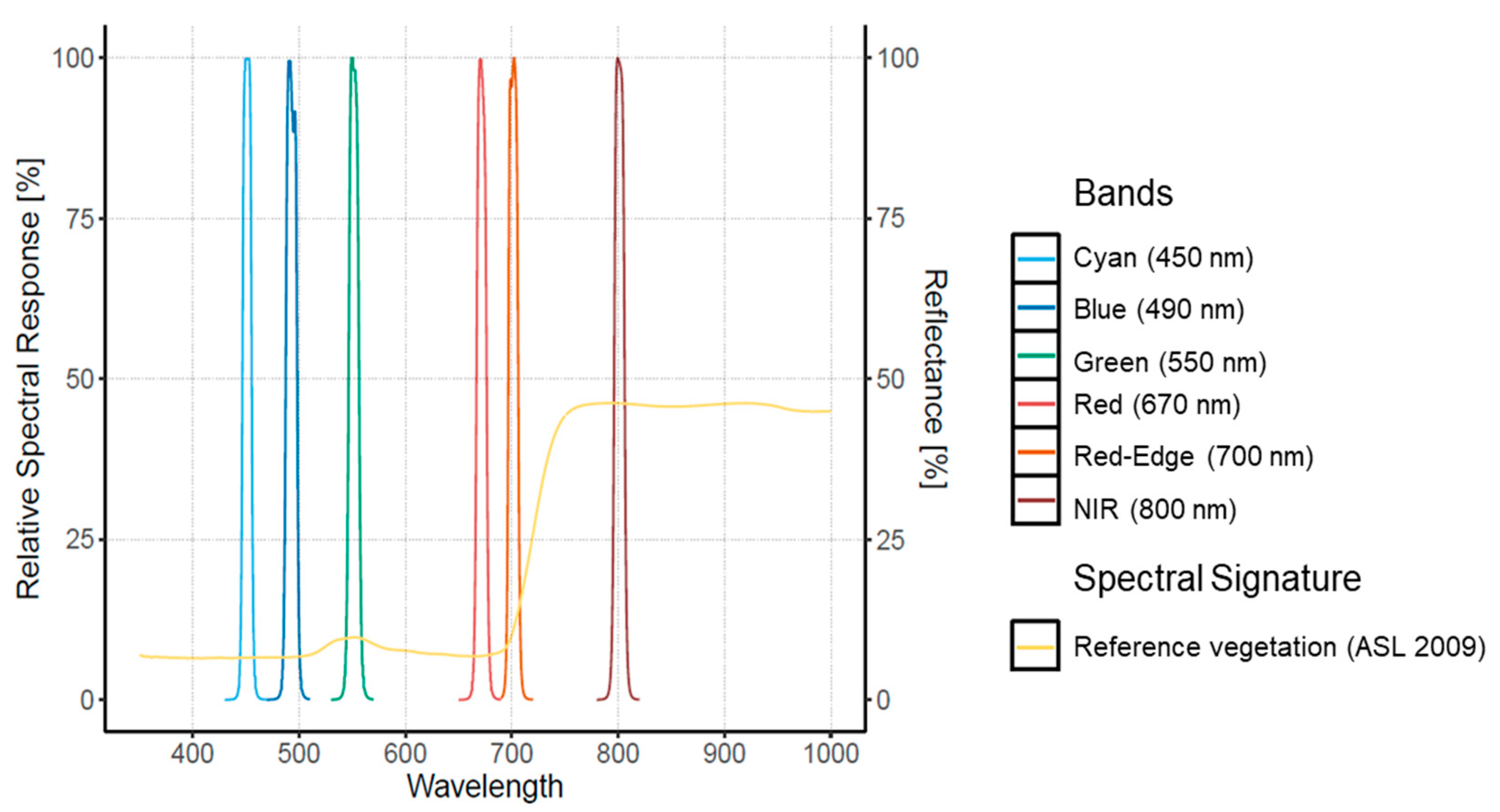 Remotesensing 13 04232 g002
