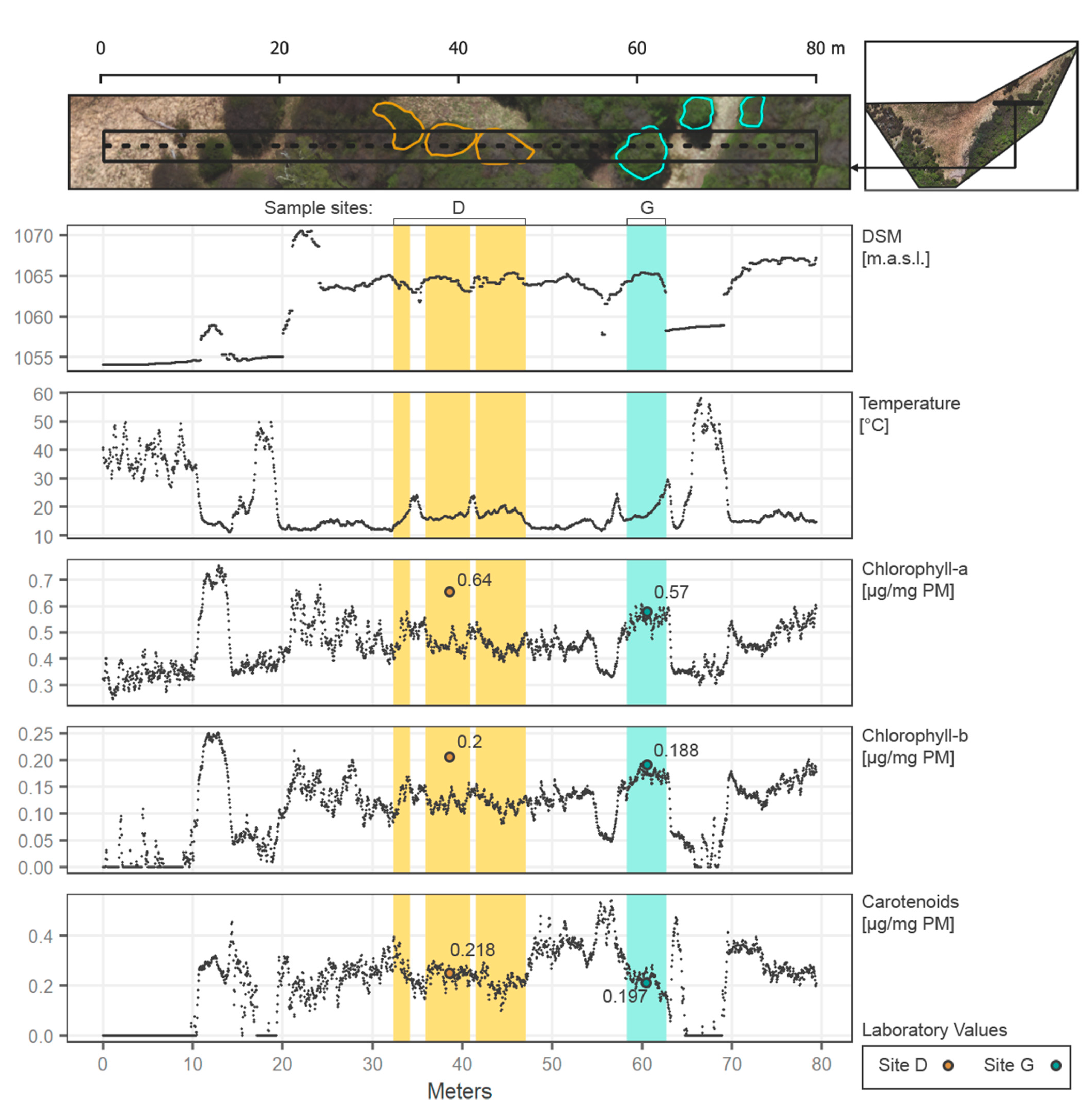 Remotesensing 13 04232 g008