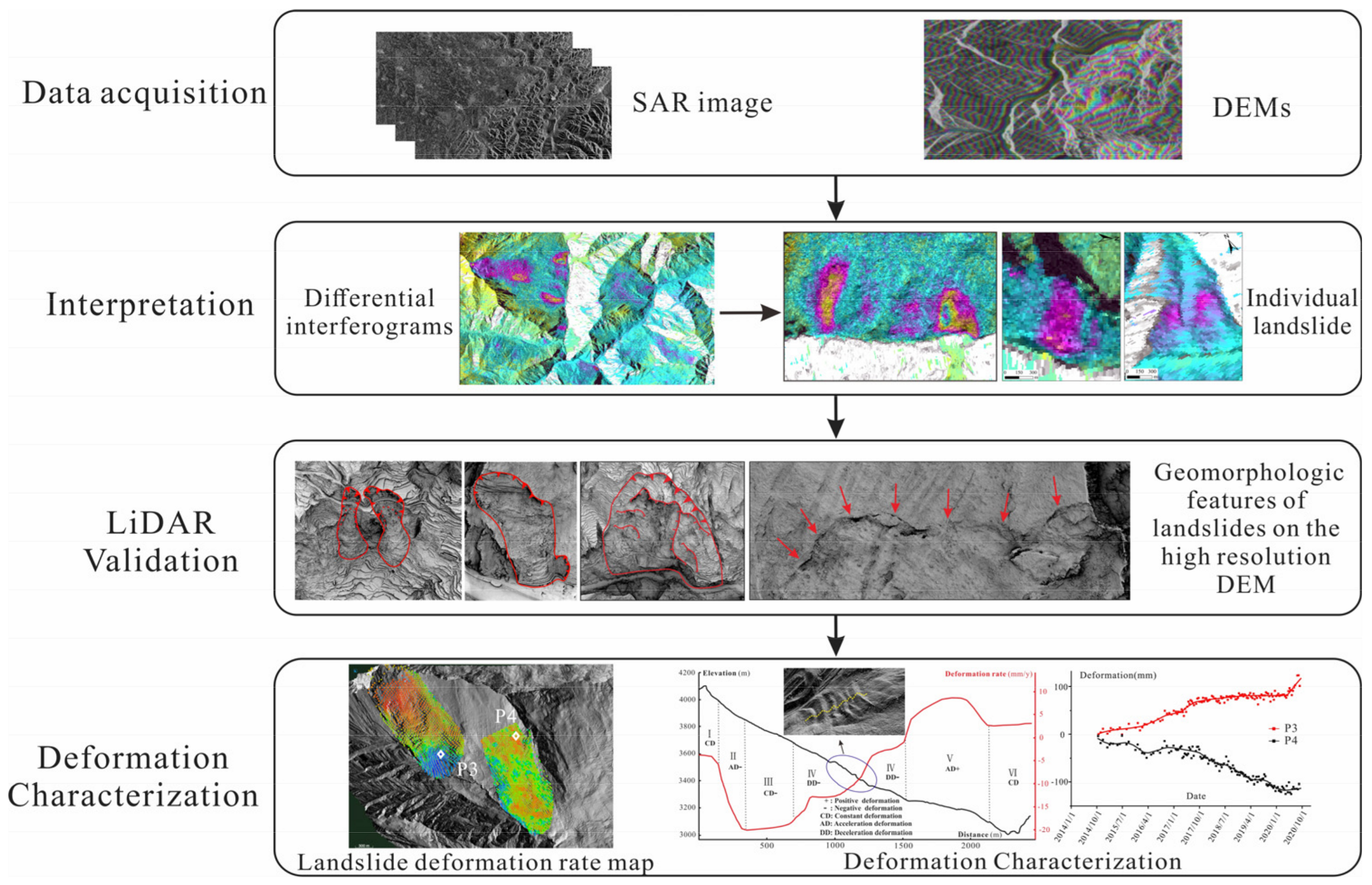 Remotesensing 13 04234 g001