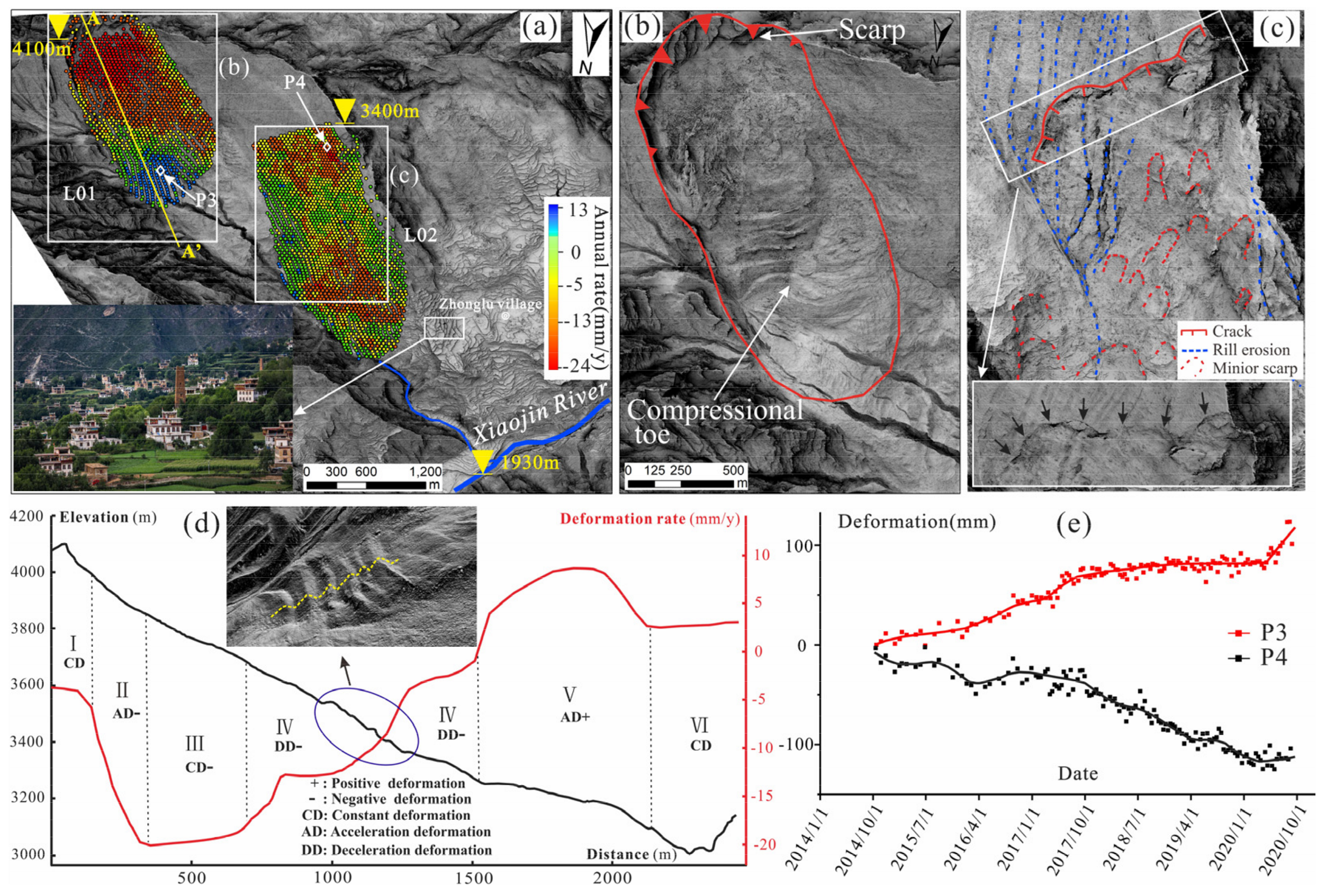 Remotesensing 13 04234 g007