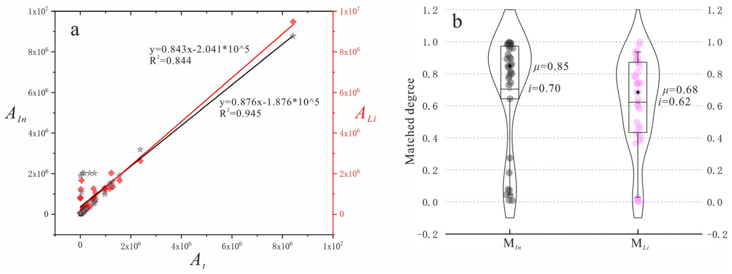 Remotesensing 13 04234 g008