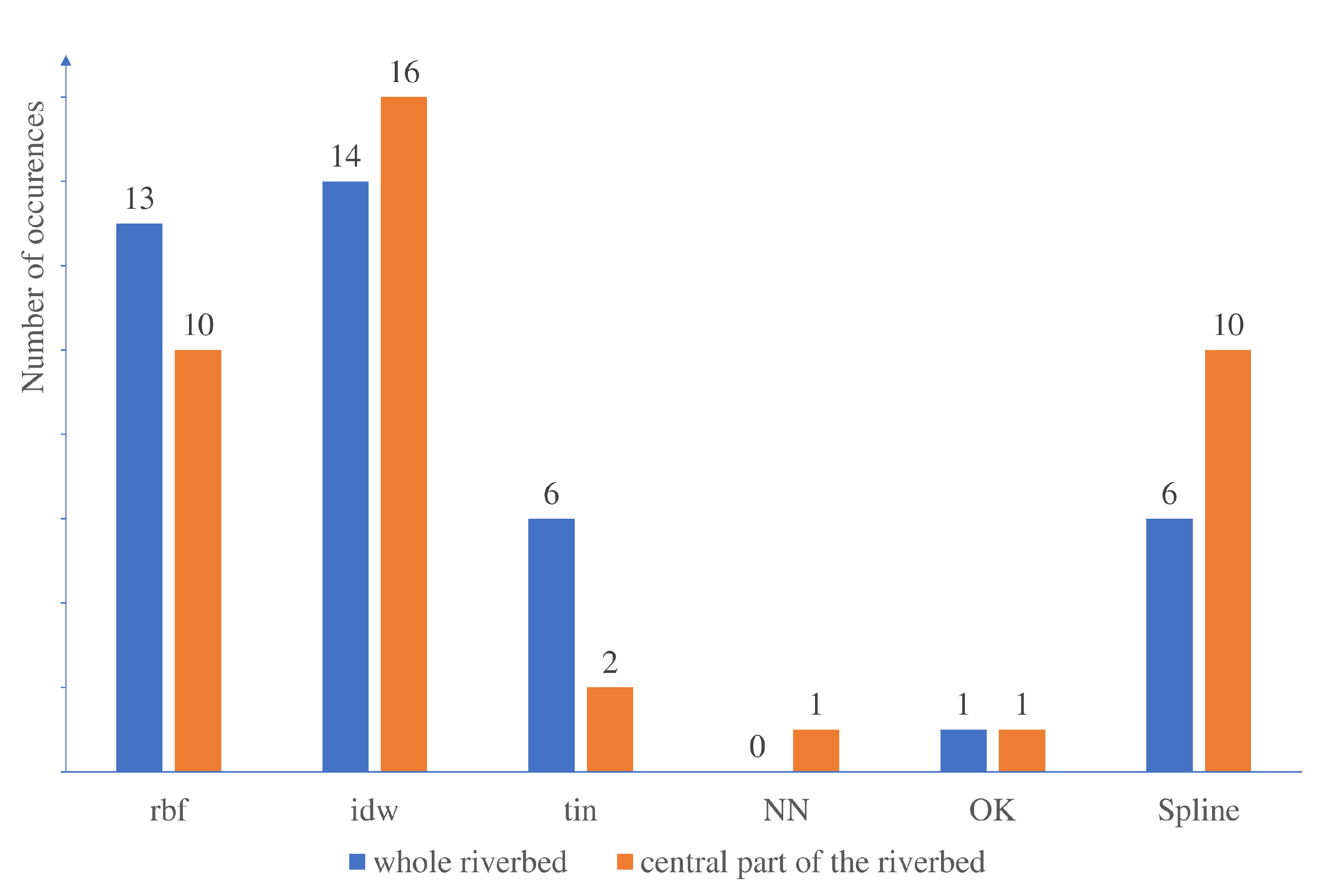 Remotesensing 13 04236 g013