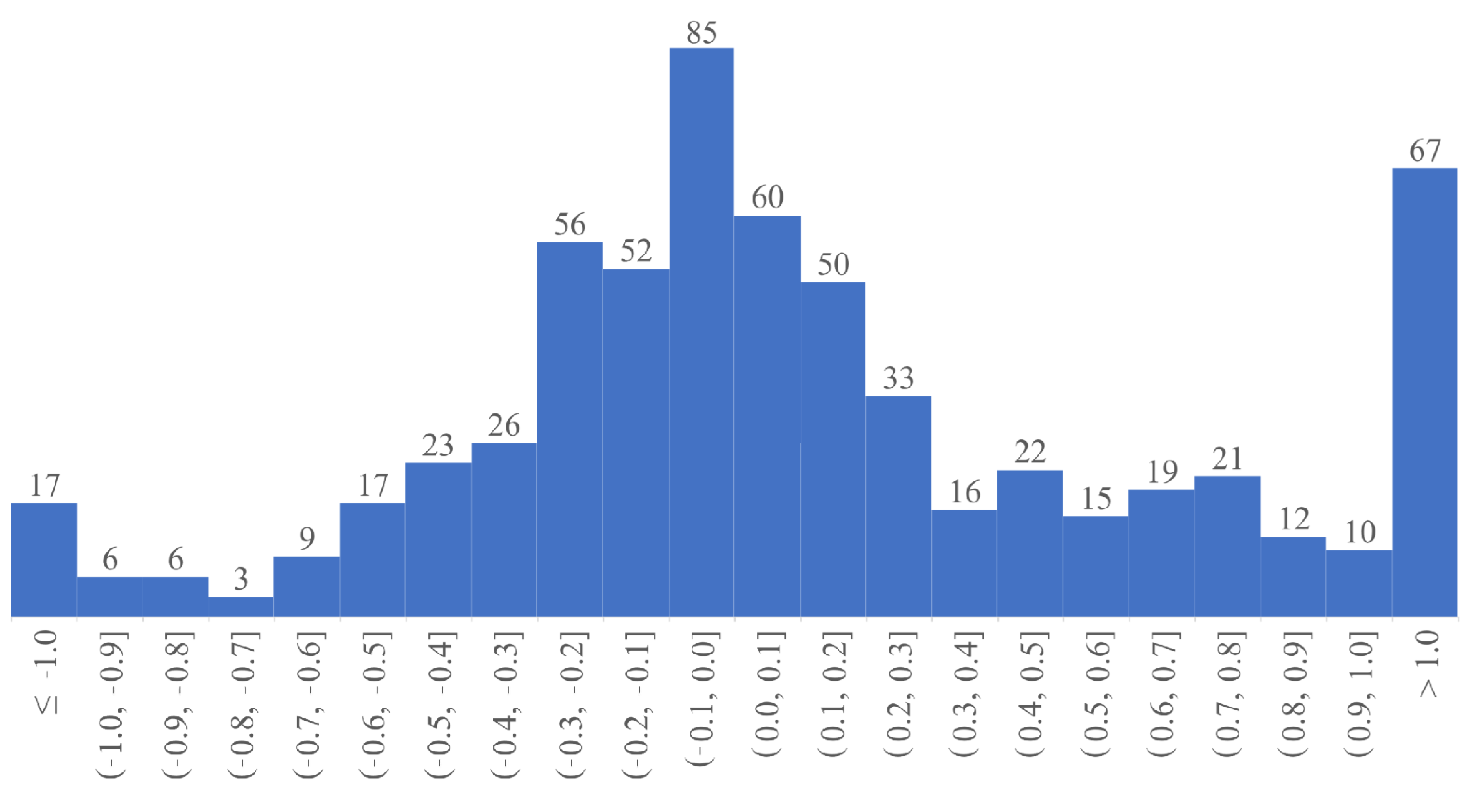 Remotesensing 13 04236 g014