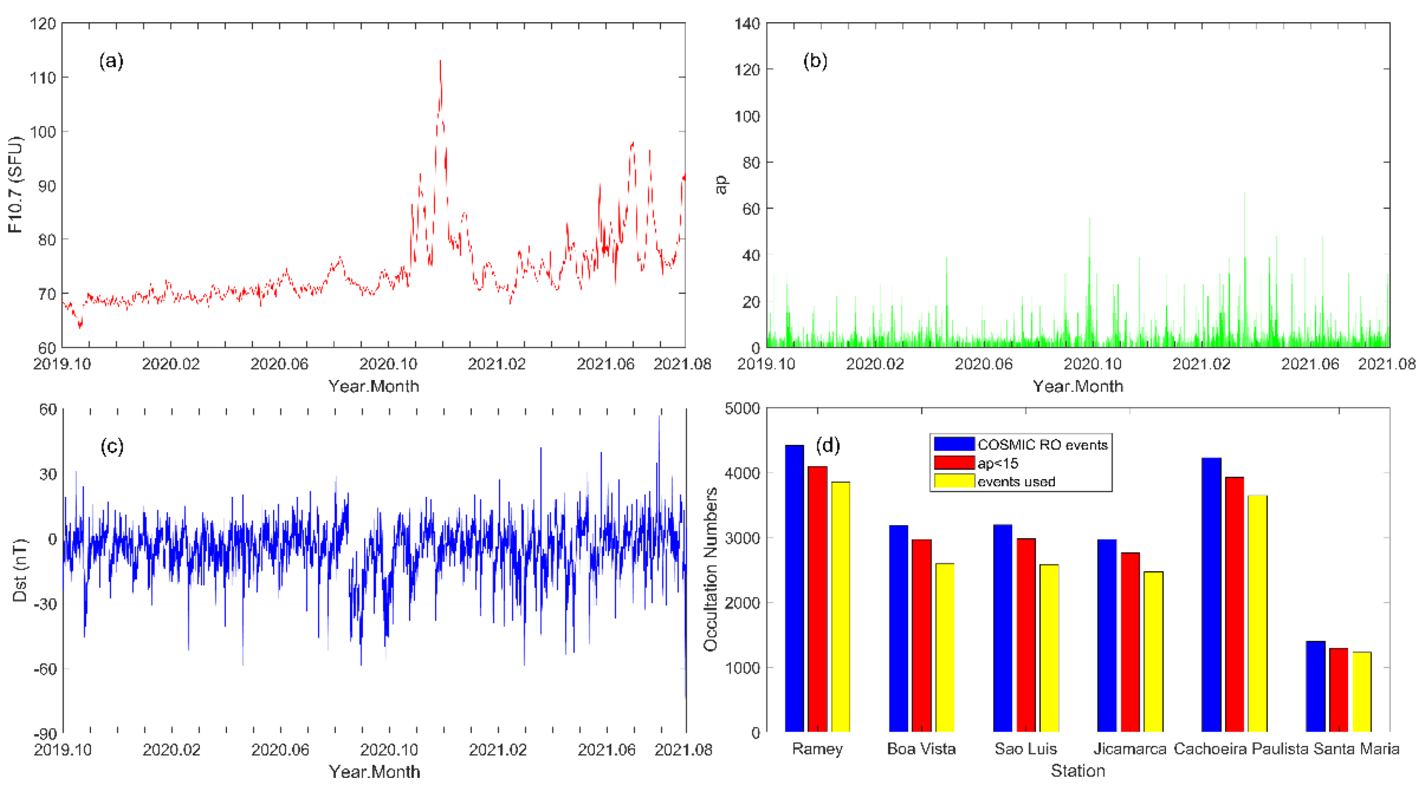 Remotesensing 13 04238 g002