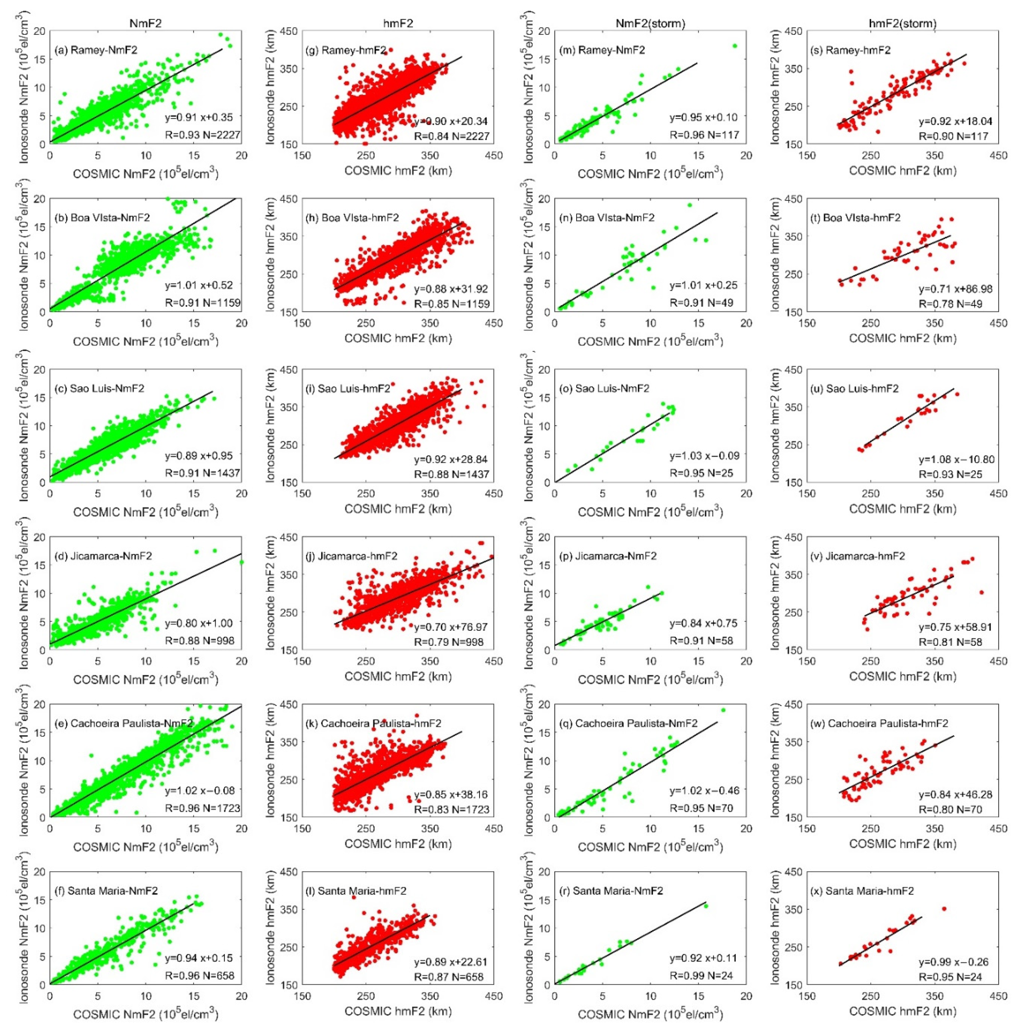 Remotesensing 13 04238 g004