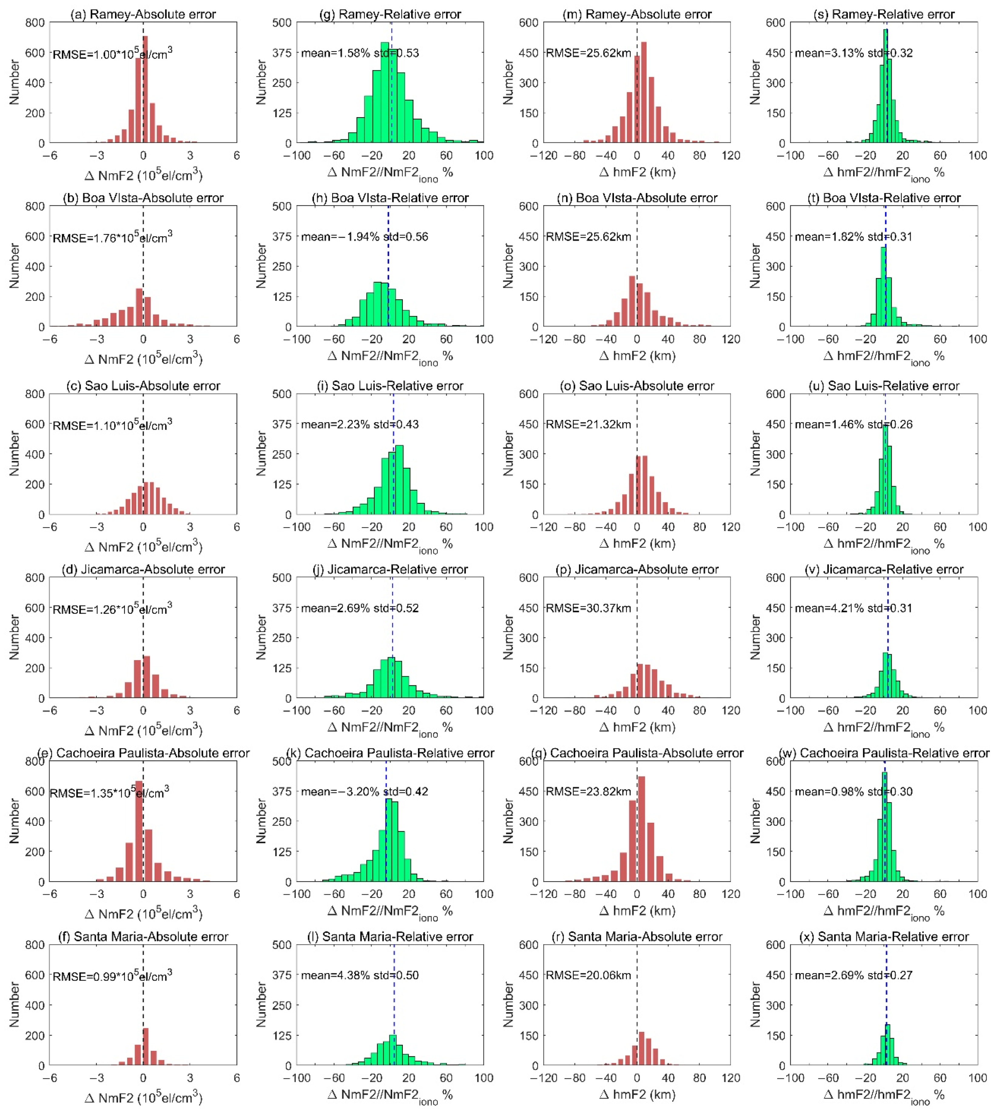 Remotesensing 13 04238 g005