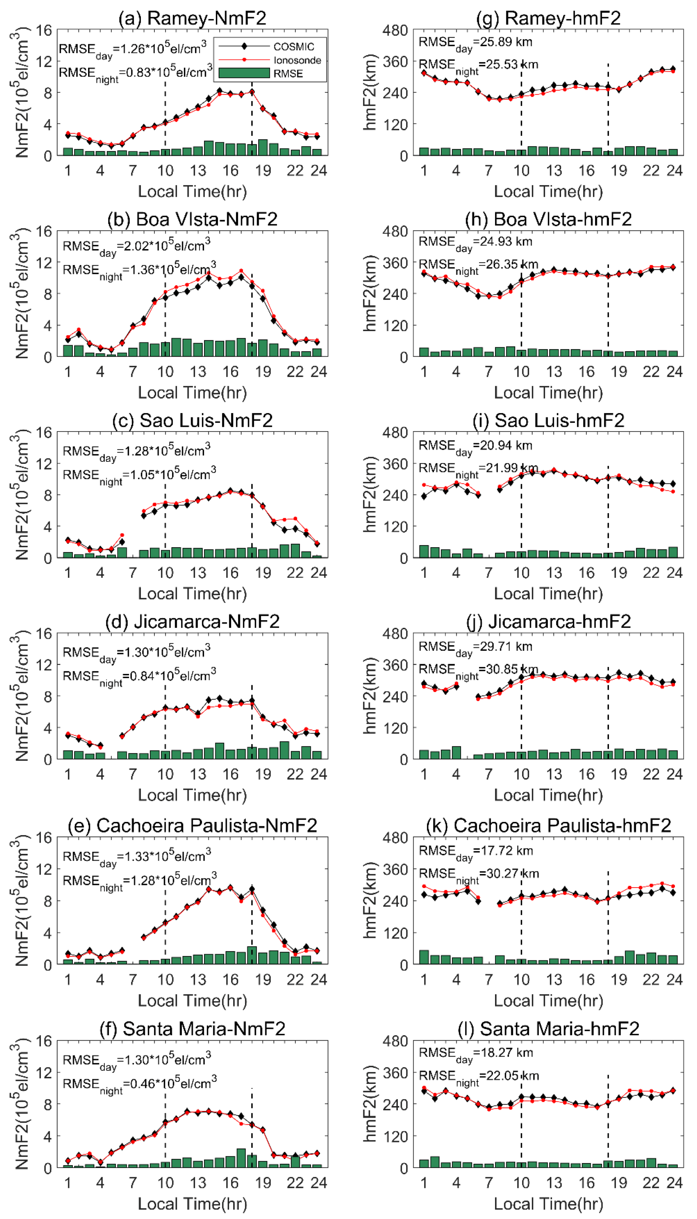 Remotesensing 13 04238 g006