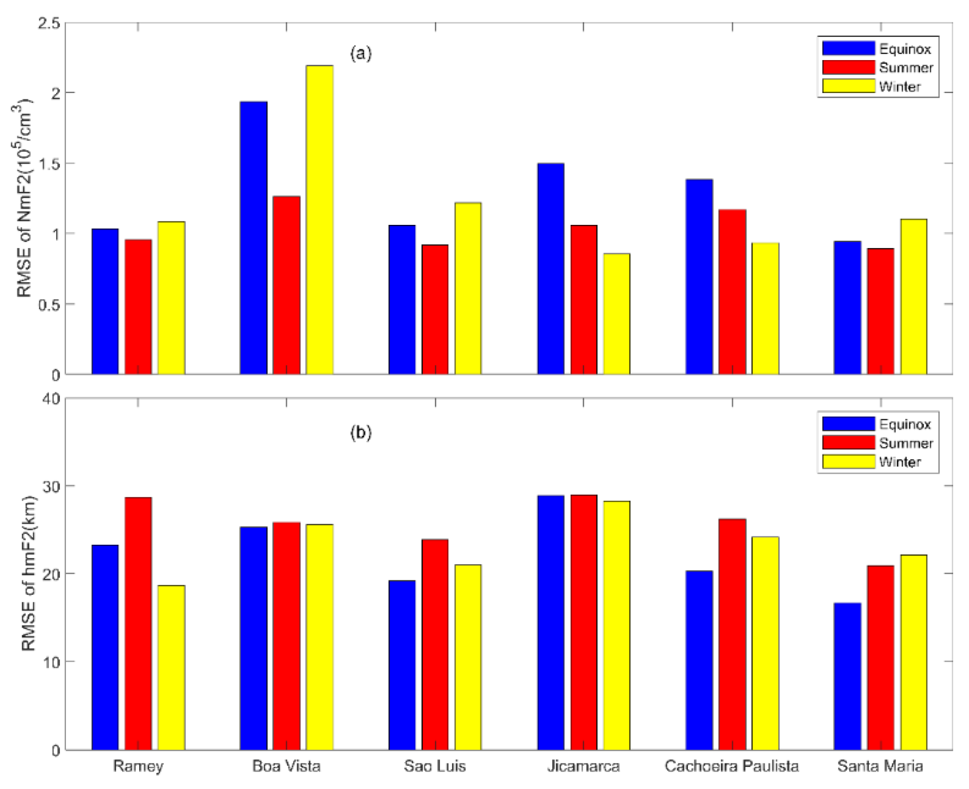 Remotesensing 13 04238 g008