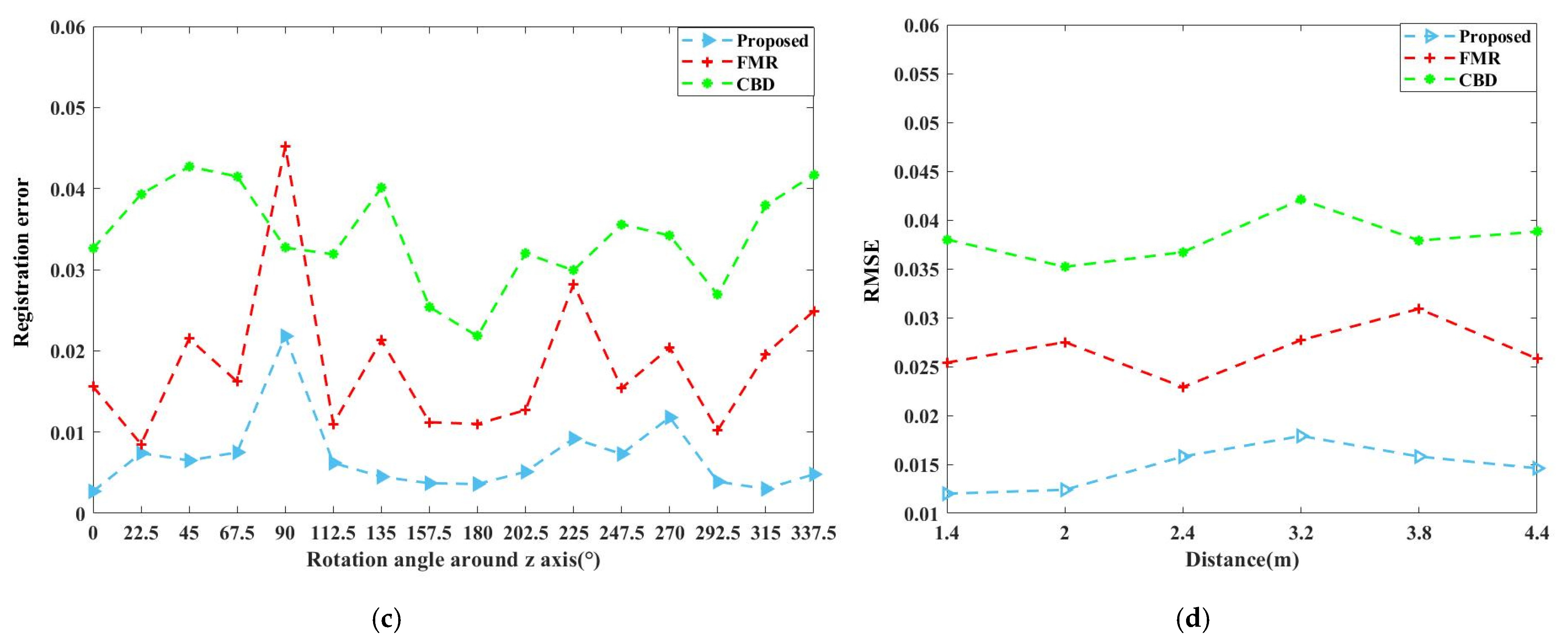 Remotesensing 13 04239 g006b