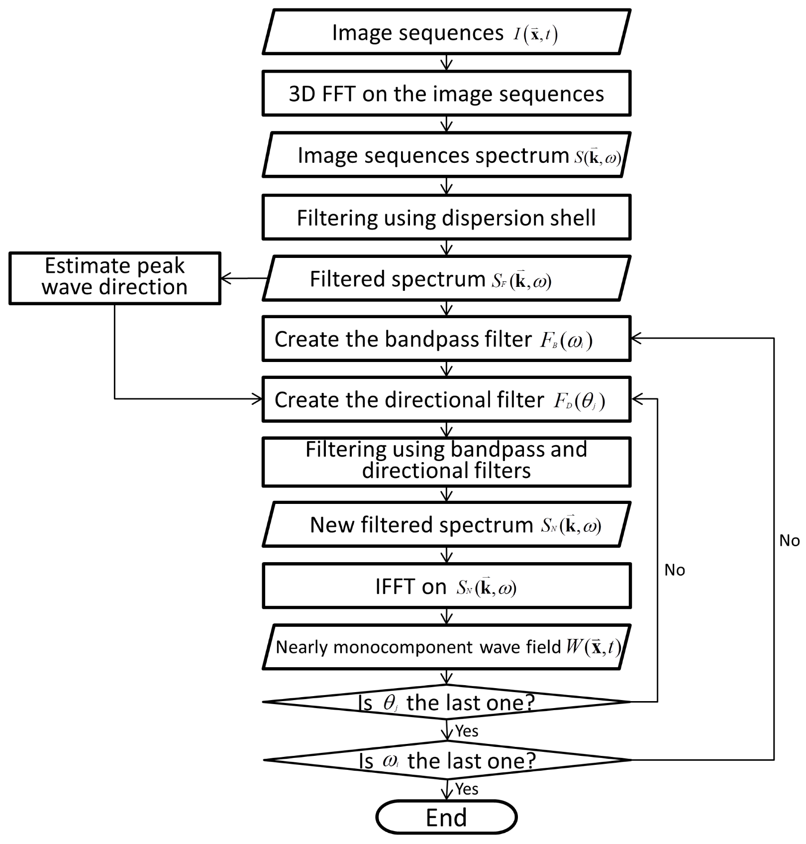 Remotesensing 13 04240 g001