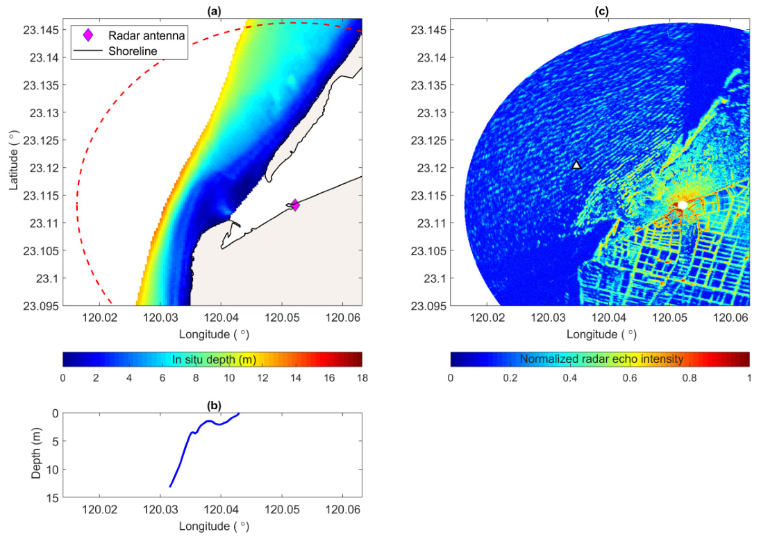 Remotesensing 13 04240 g002