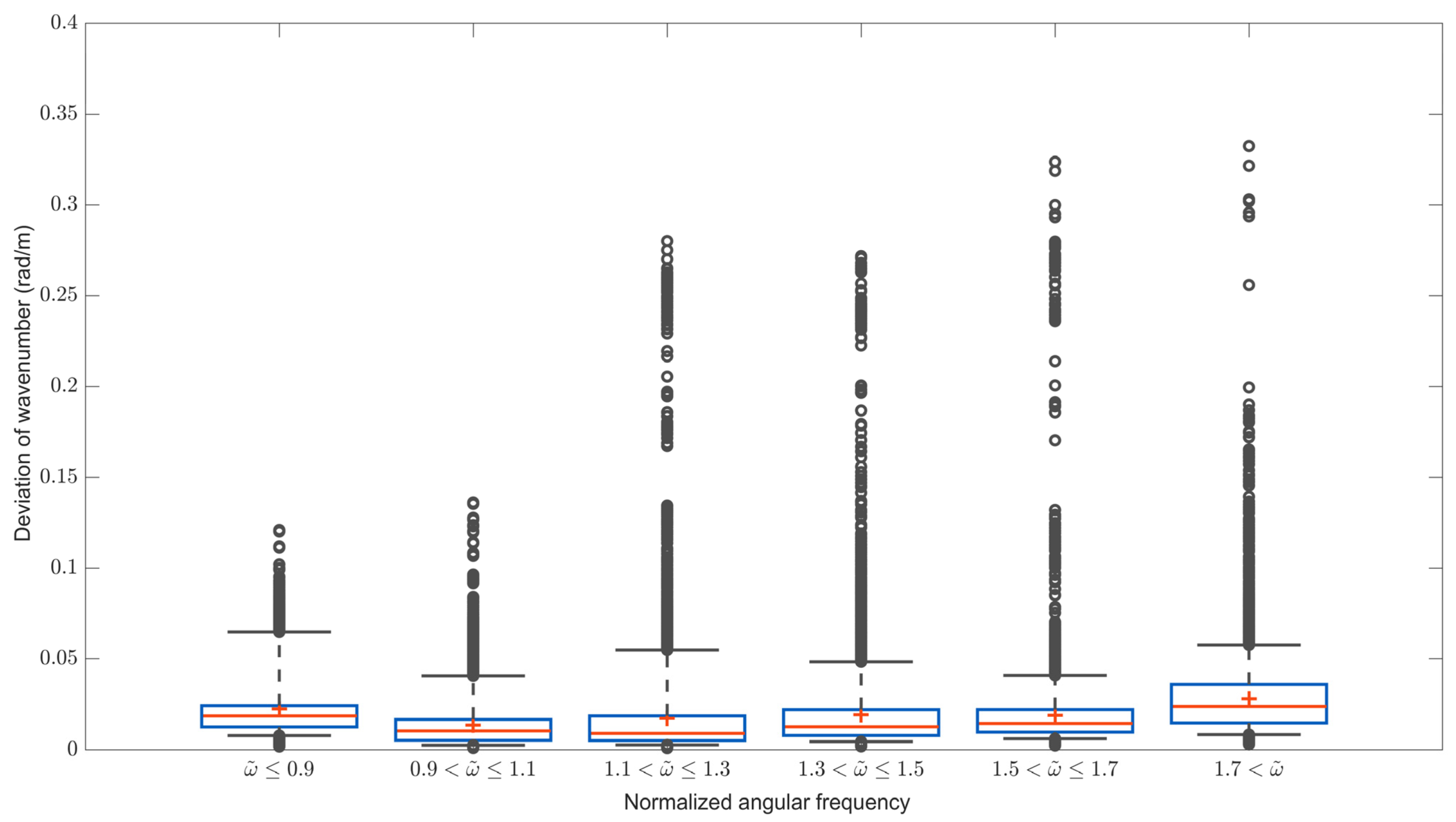 Remotesensing 13 04240 g005