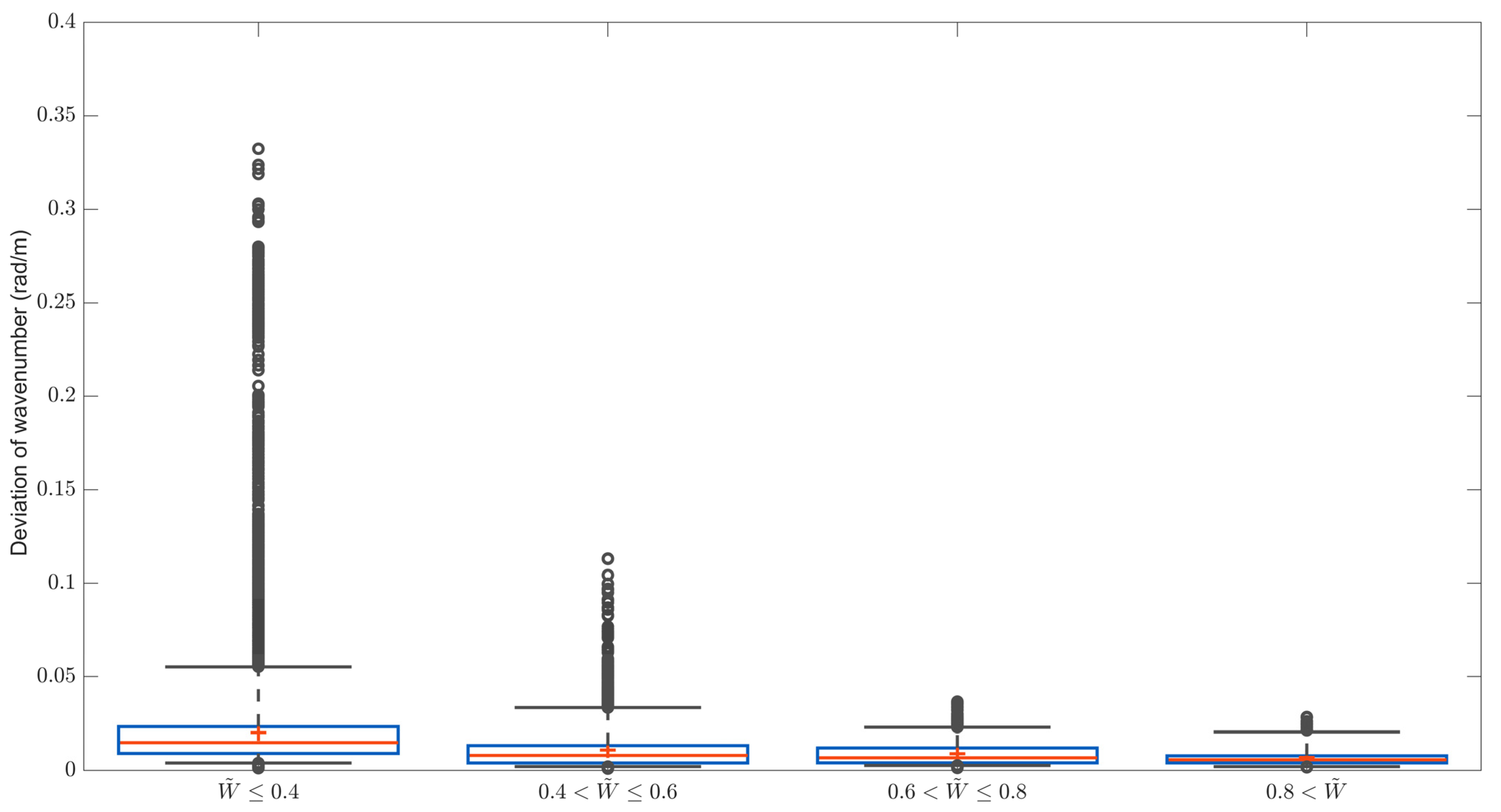 Remotesensing 13 04240 g006