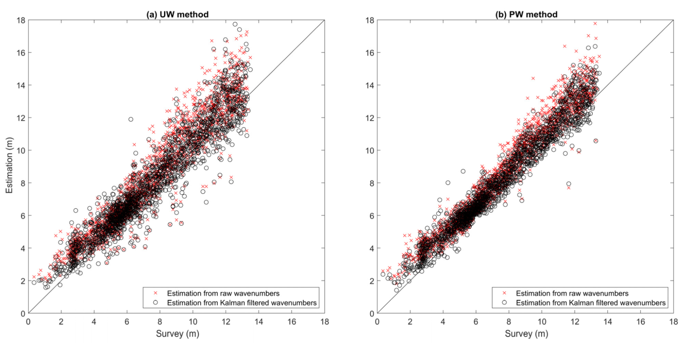 Remotesensing 13 04240 g009