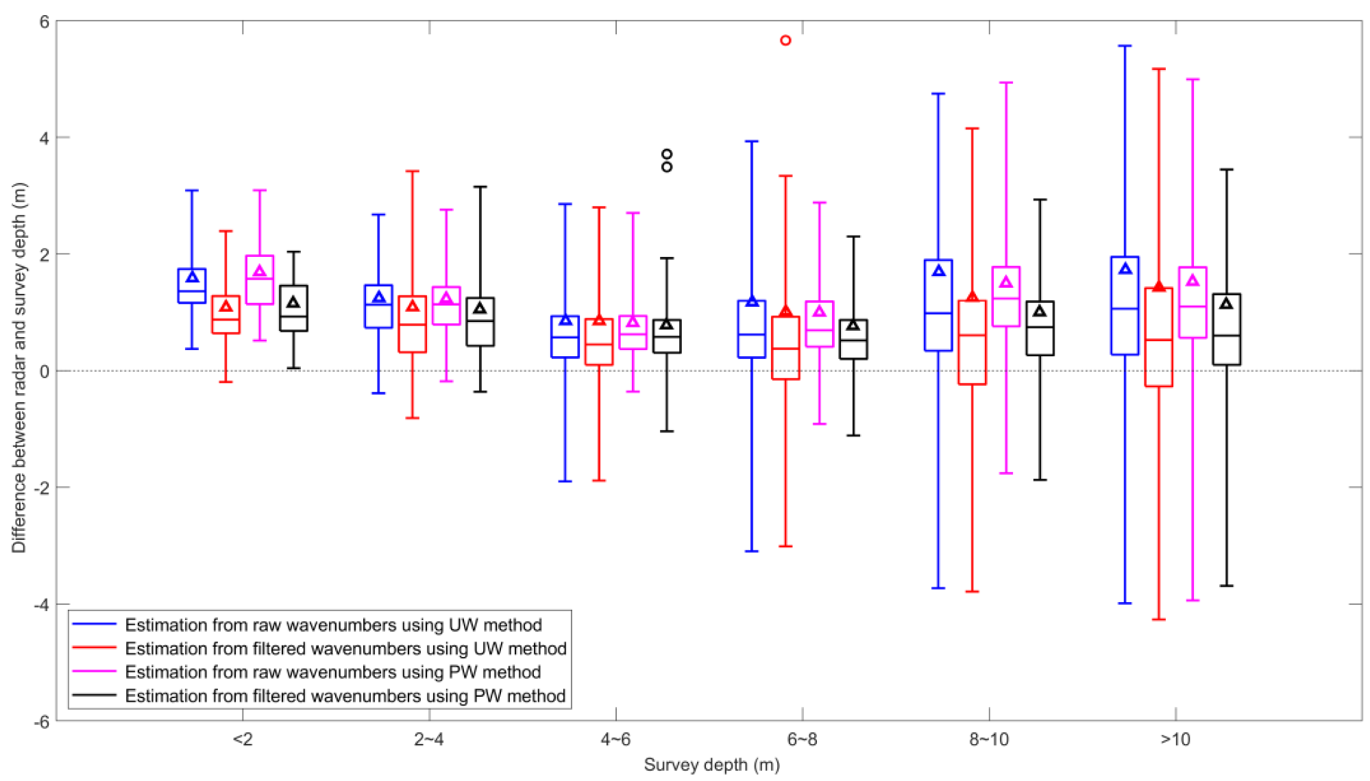 Remotesensing 13 04240 g010