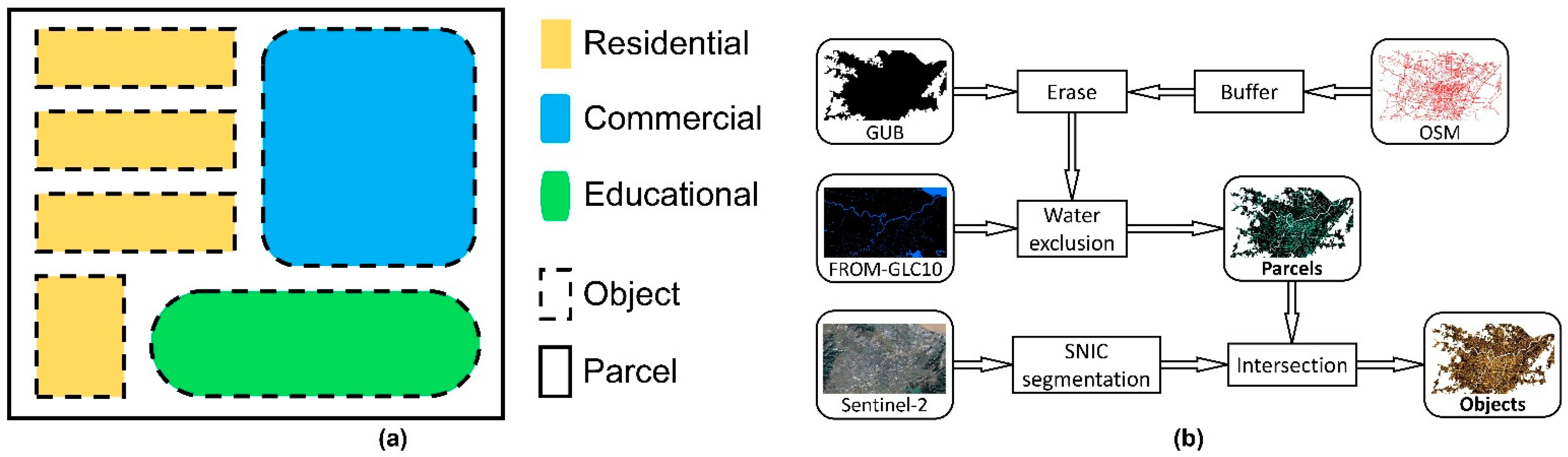 Remotesensing 13 04241 g001