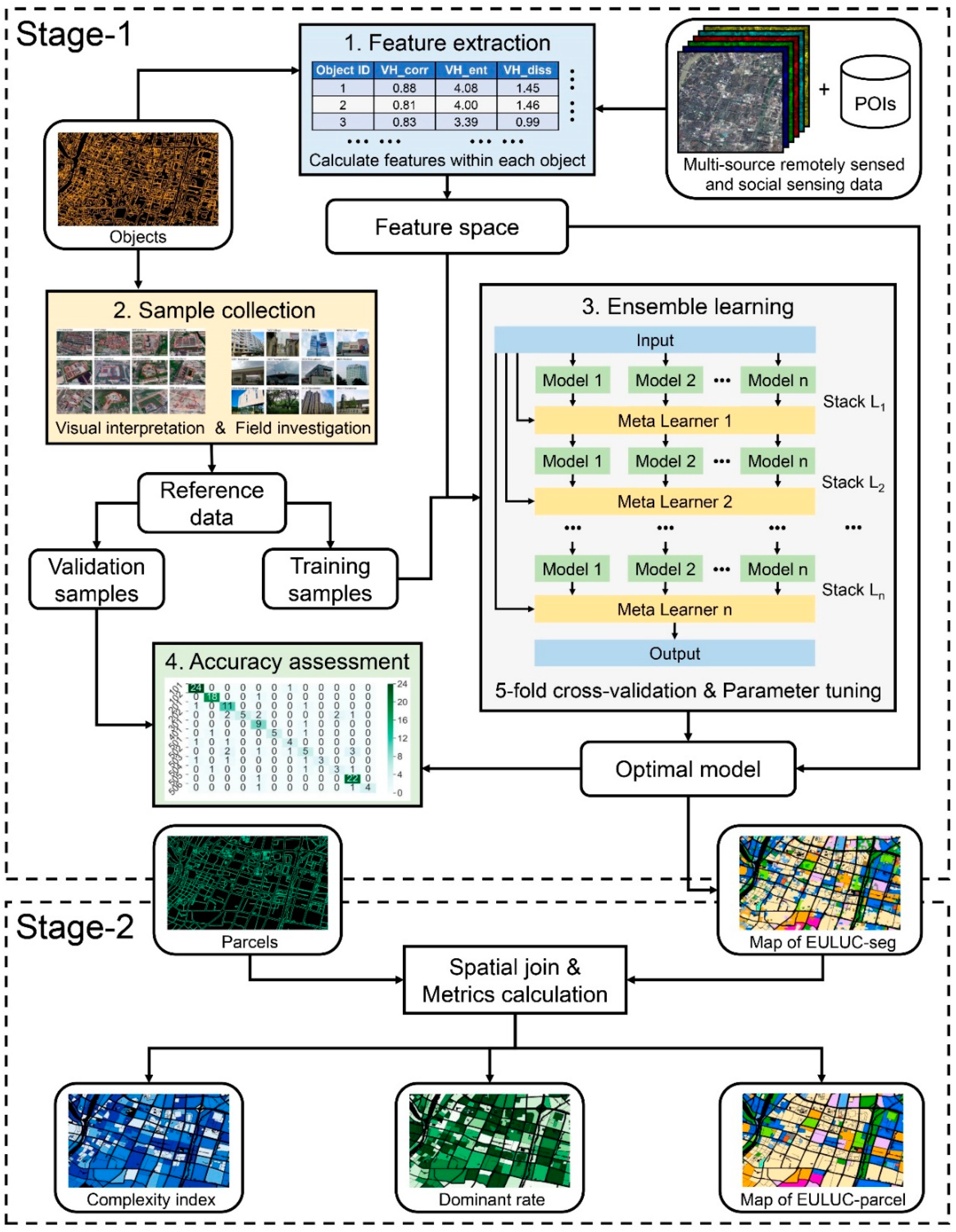 Remotesensing 13 04241 g002
