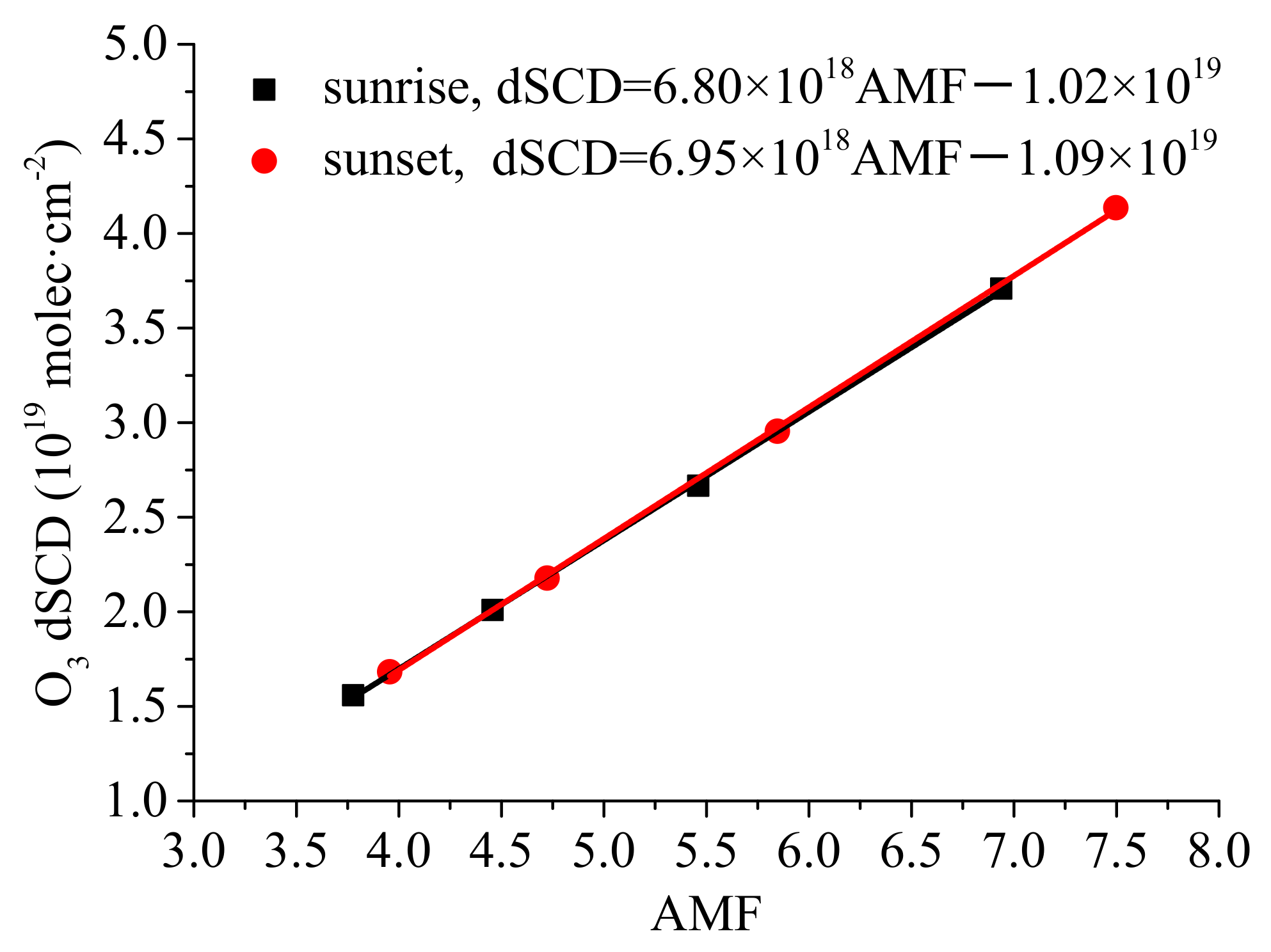 Remotesensing 13 04242 g003