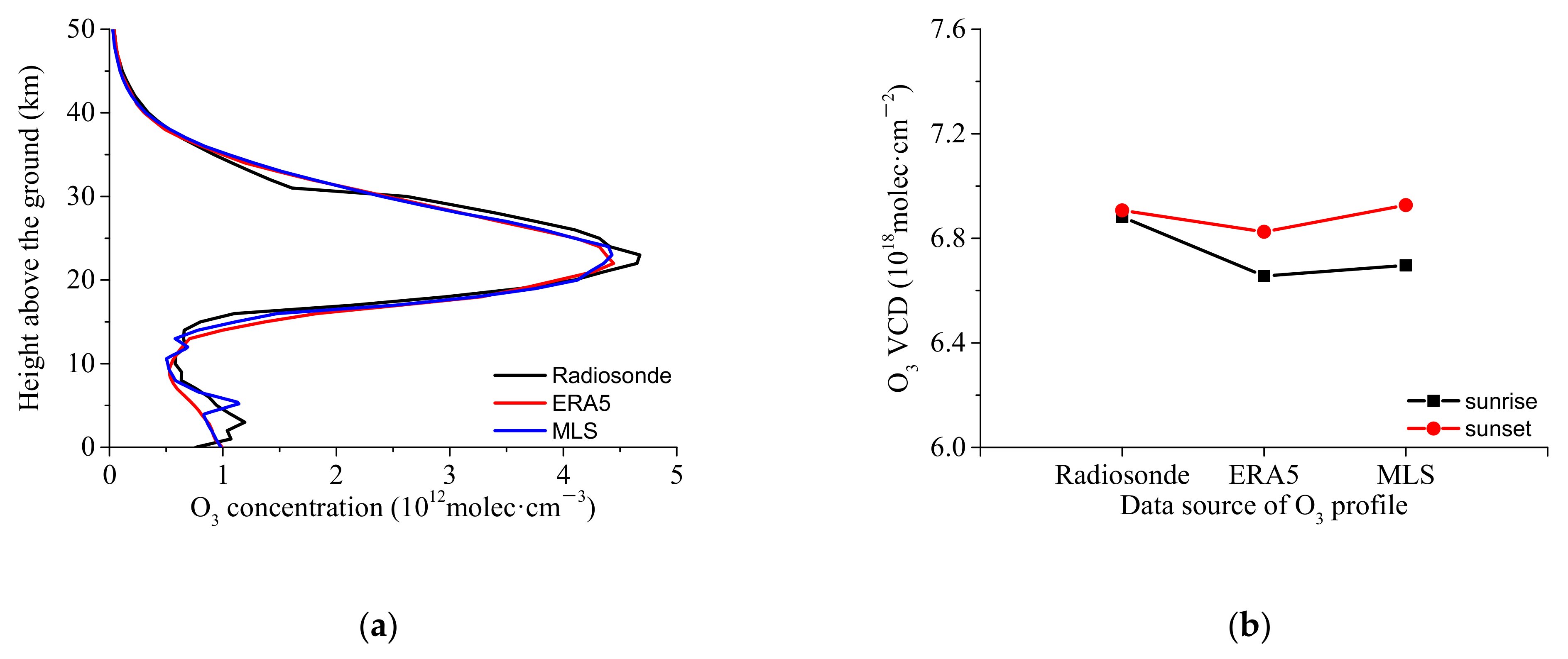 Remotesensing 13 04242 g006