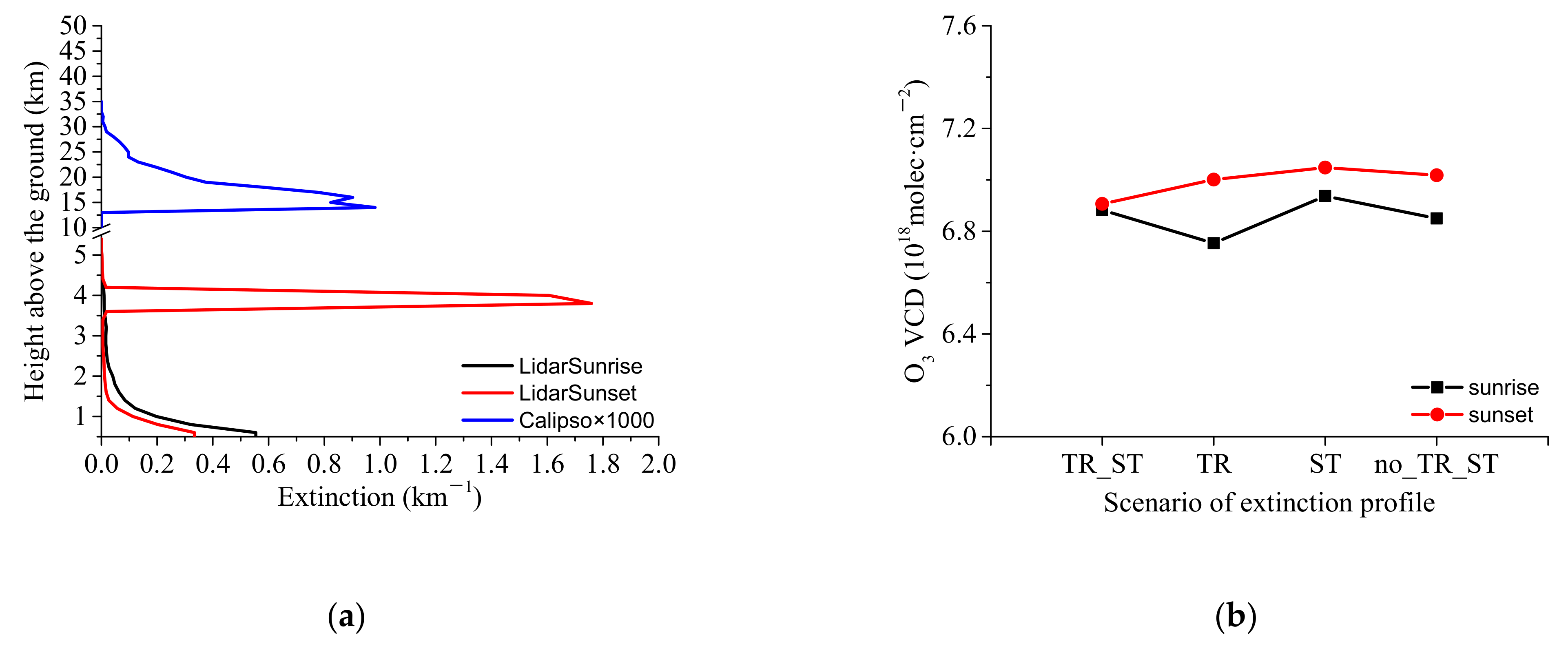 Remotesensing 13 04242 g007