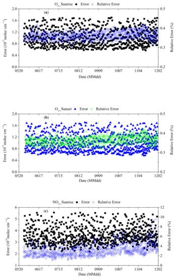 Remotesensing 13 04242 g0a1a Remotesensing 13 04242 g0a1a