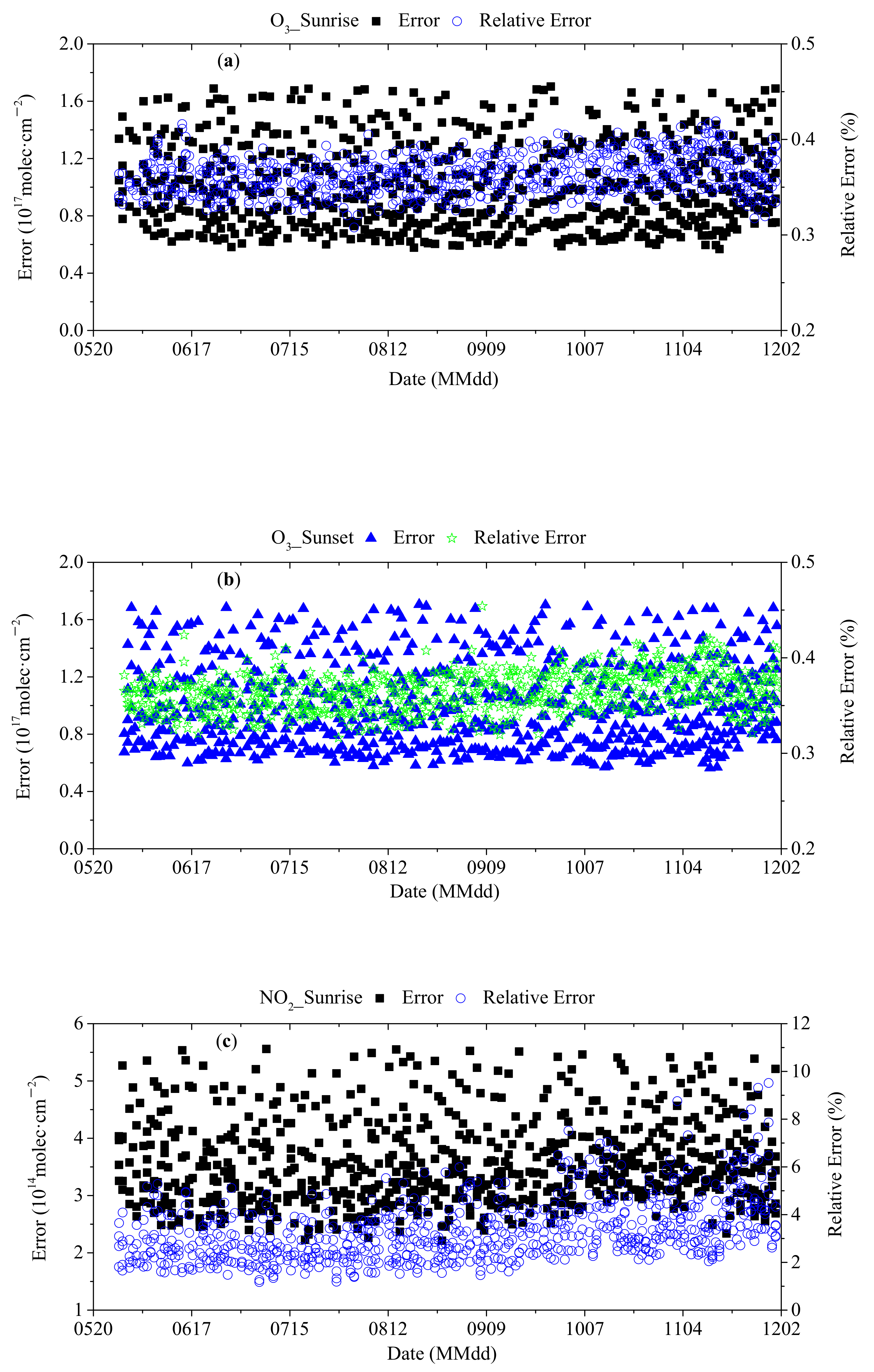 Remotesensing 13 04242 g0a1a