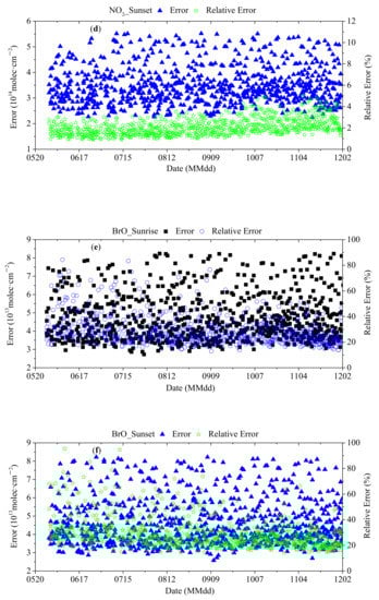 Remotesensing 13 04242 g0a1b Remotesensing 13 04242 g0a1b