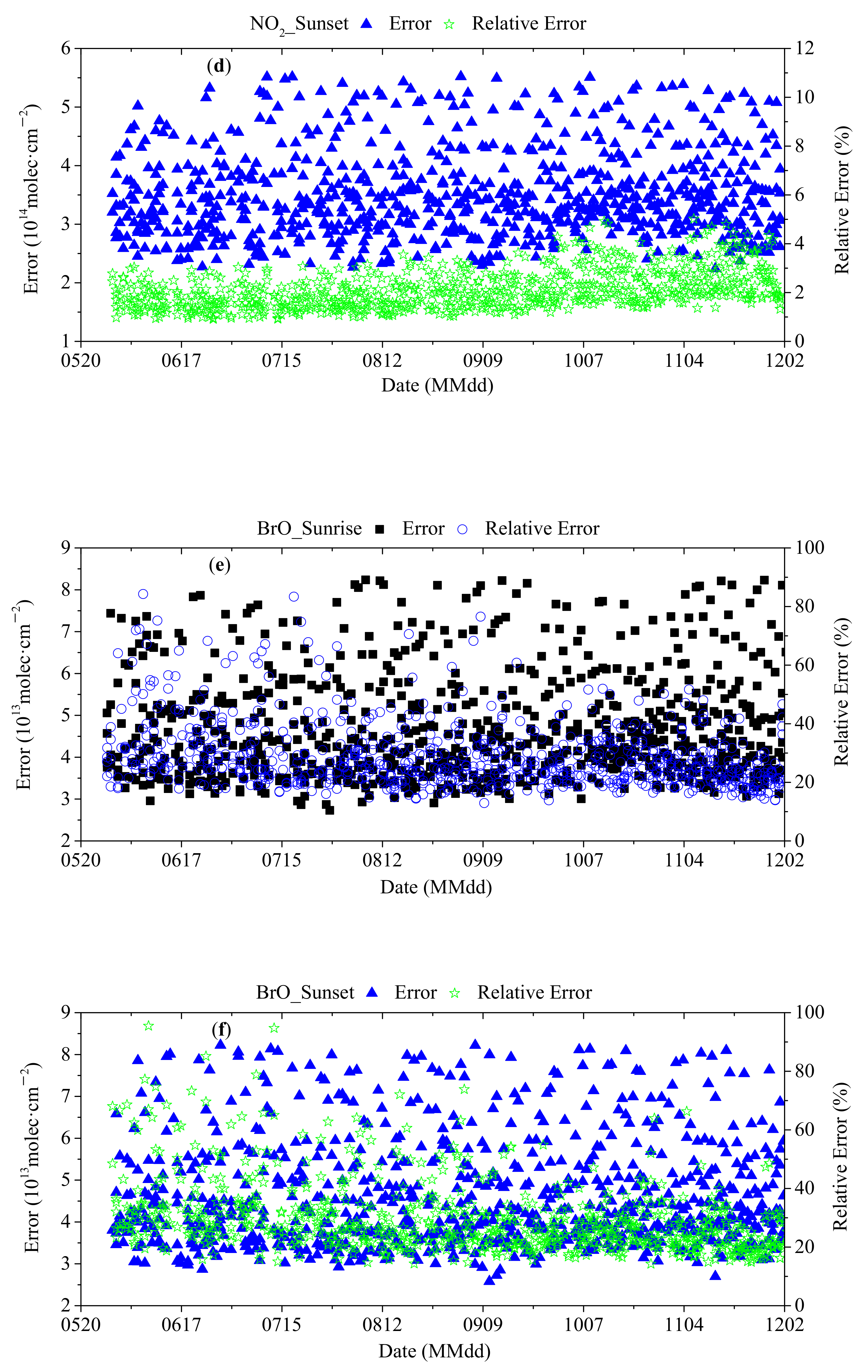 Remotesensing 13 04242 g0a1b