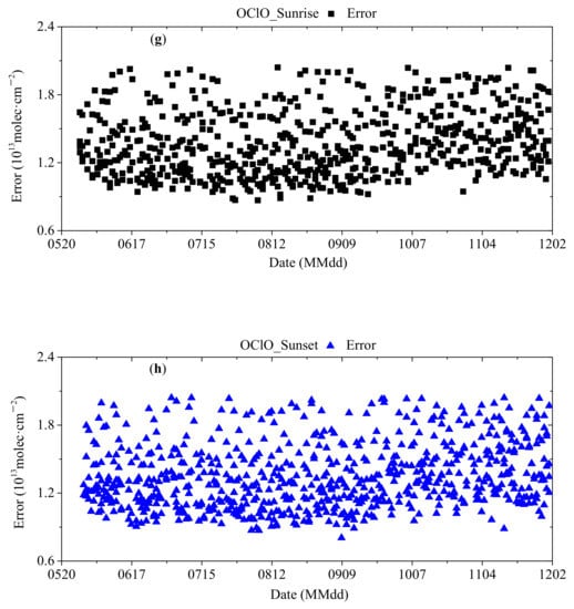 Remotesensing 13 04242 g0a1c