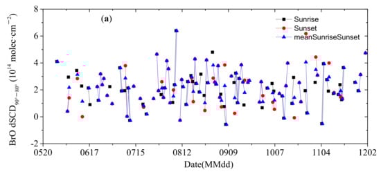 Remotesensing 13 04242 g0a2a Remotesensing 13 04242 g0a2a
