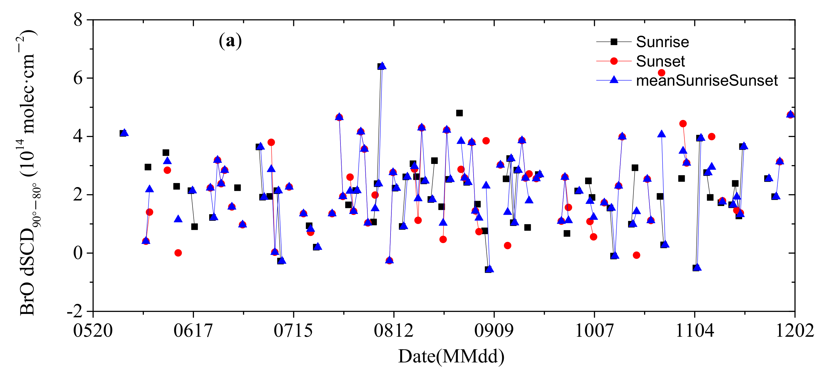 Remotesensing 13 04242 g0a2a